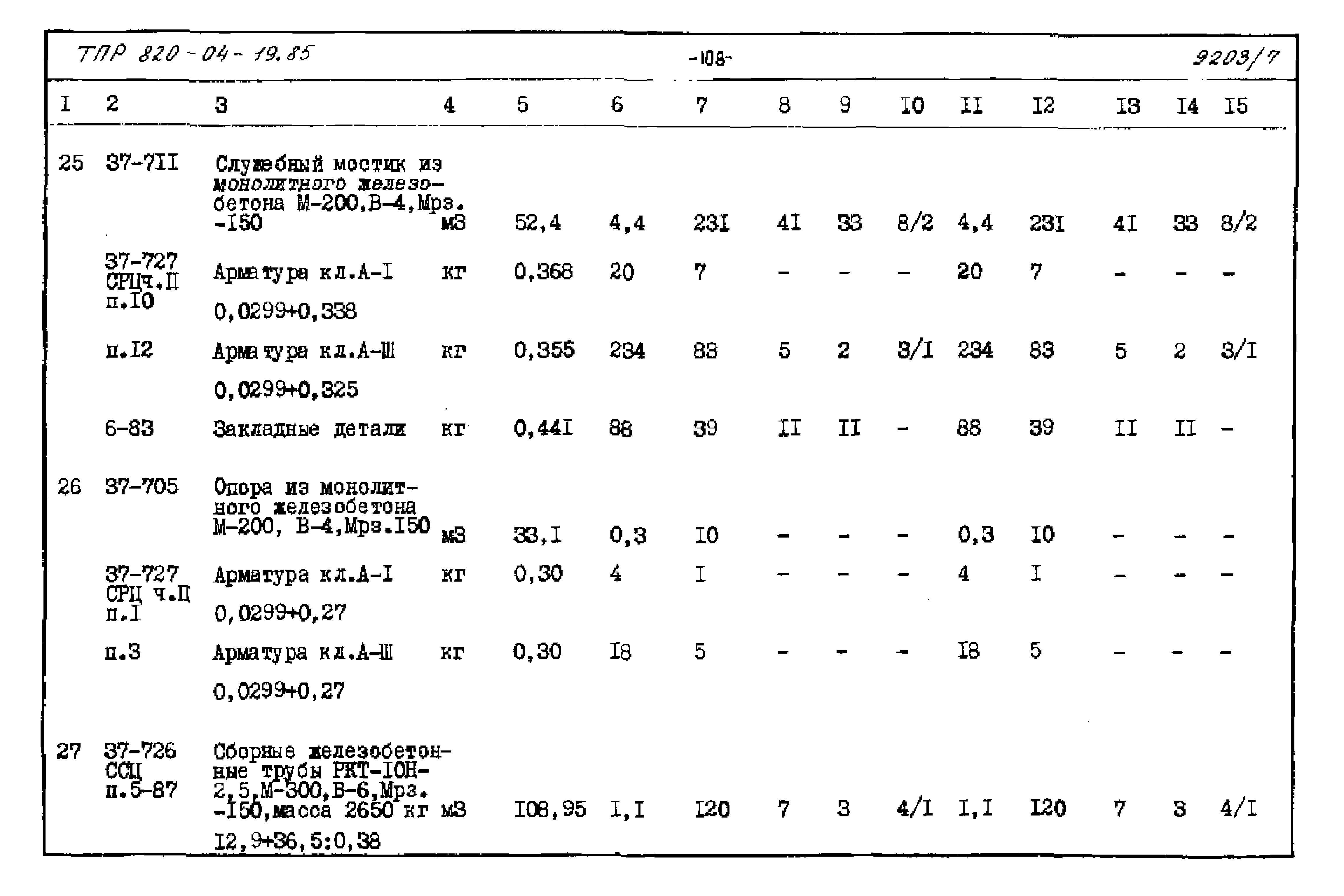 Типовые проектные решения 820-04-19.85