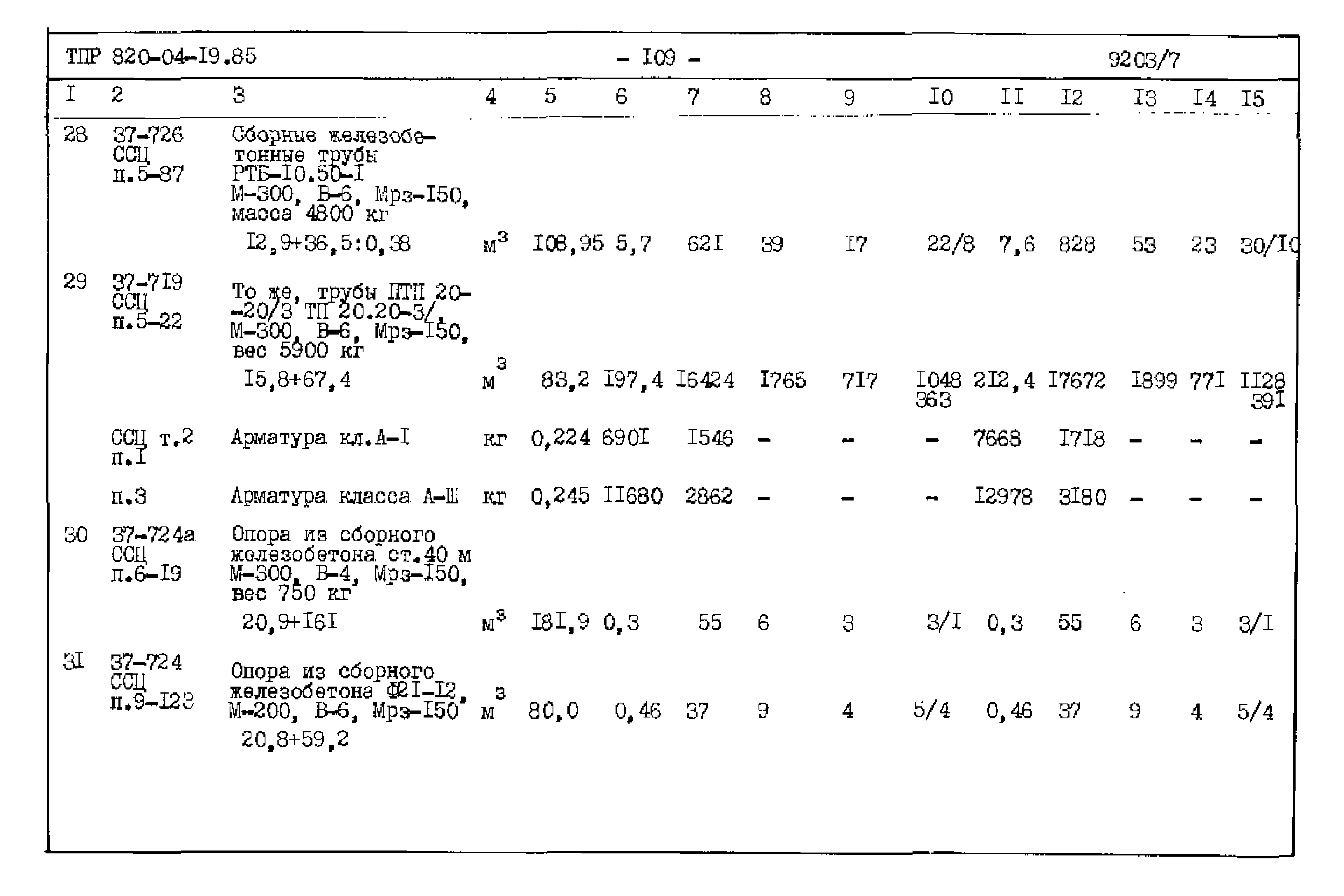 Типовые проектные решения 820-04-19.85