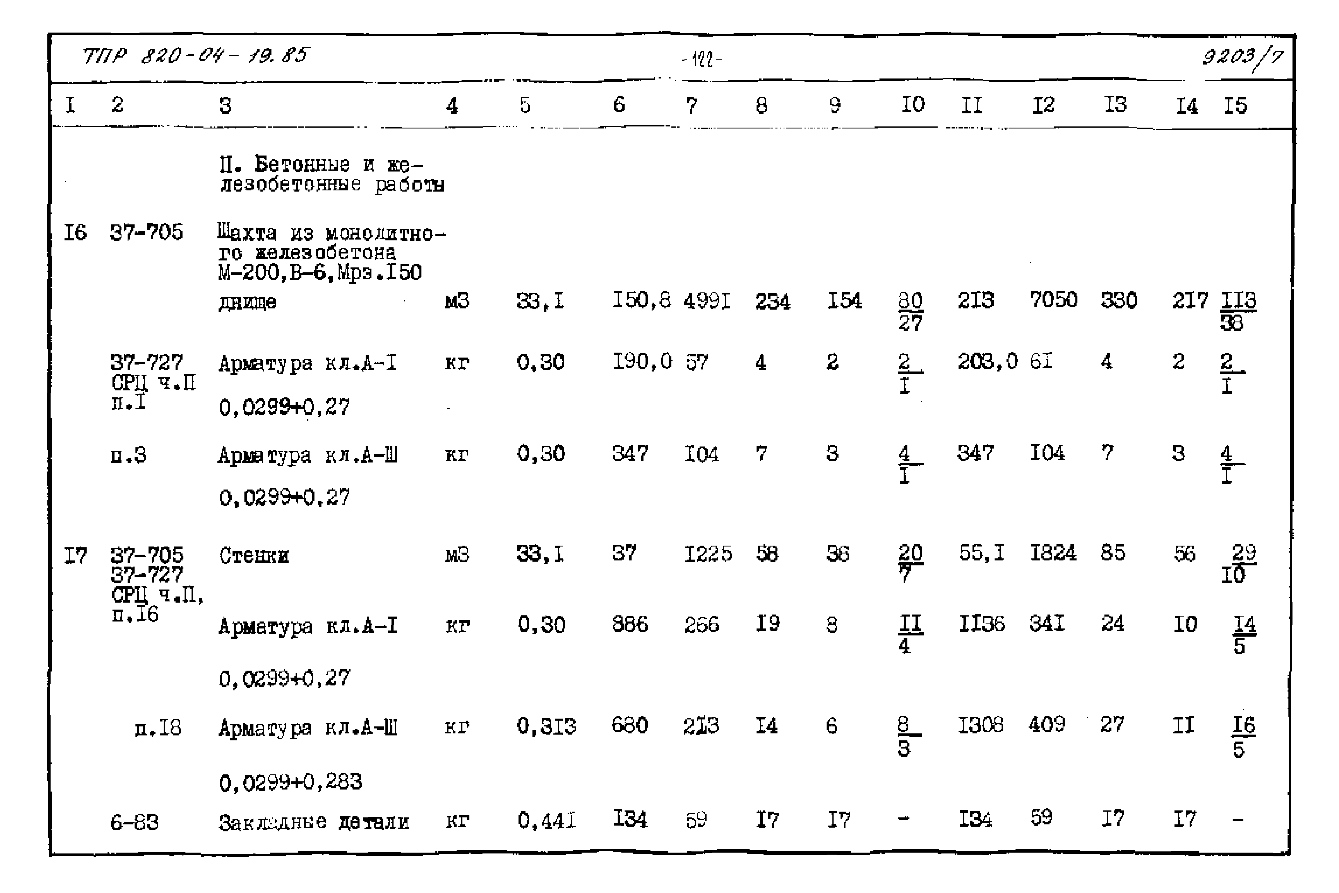 Типовые проектные решения 820-04-19.85