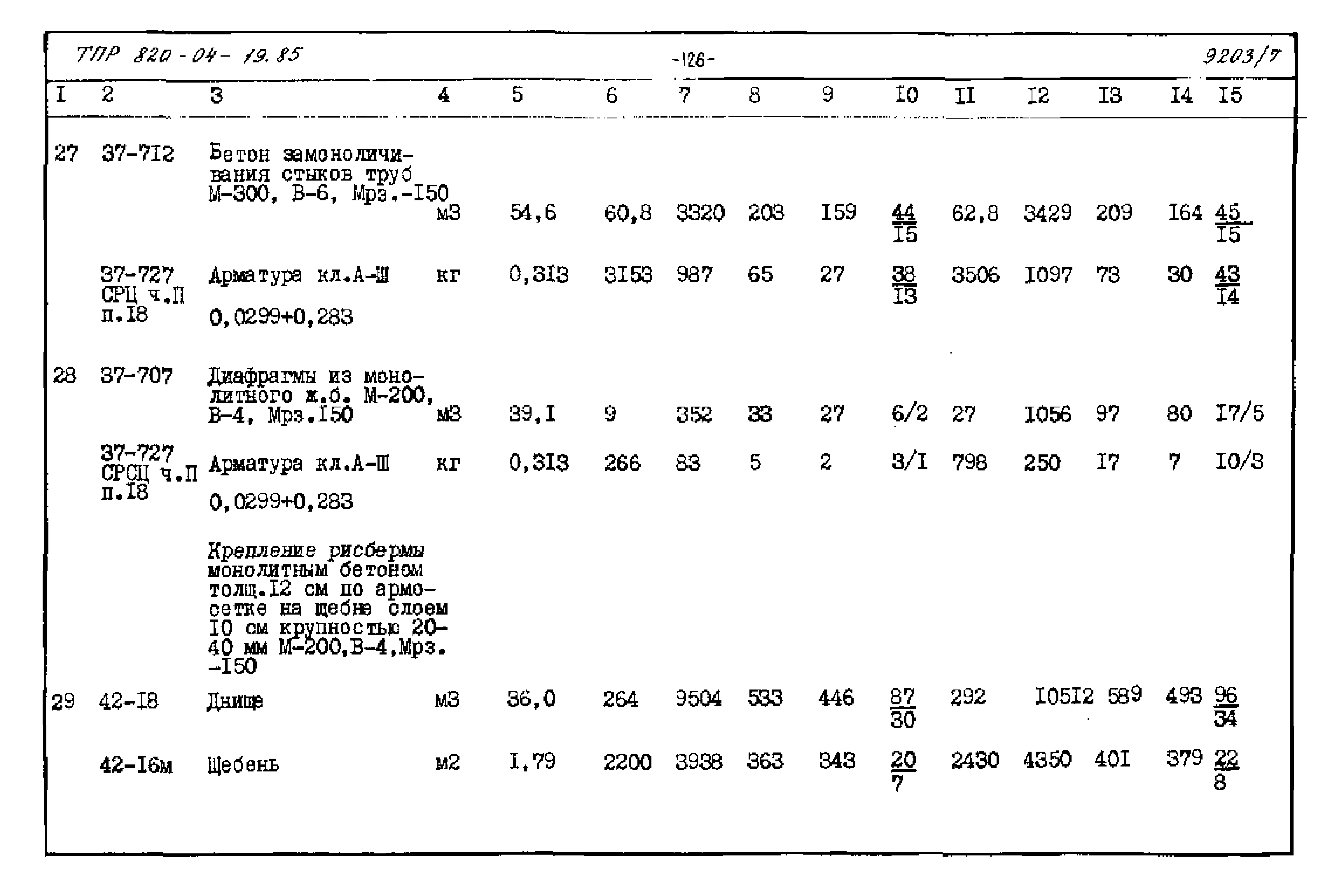 Типовые проектные решения 820-04-19.85