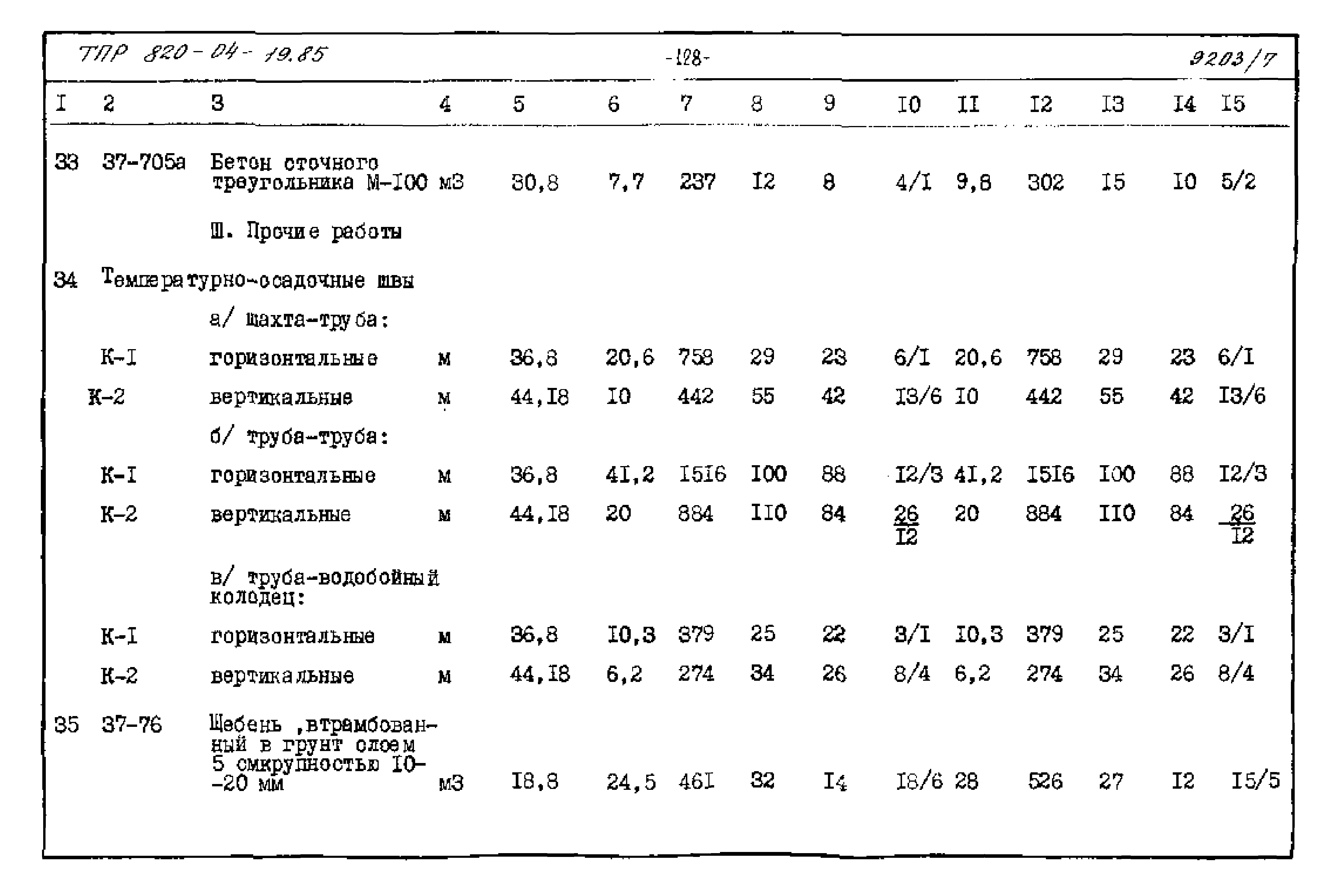 Типовые проектные решения 820-04-19.85