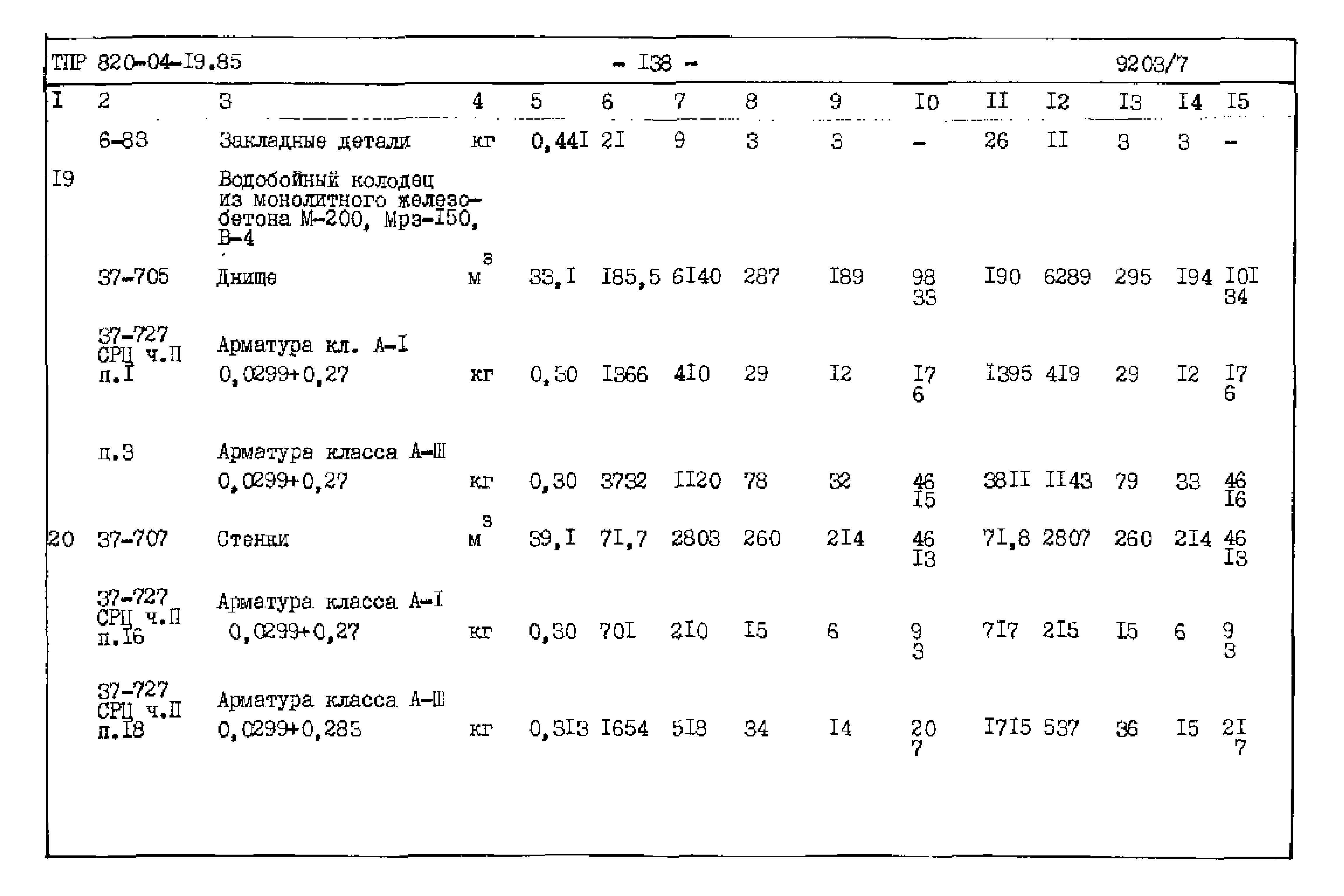 Типовые проектные решения 820-04-19.85