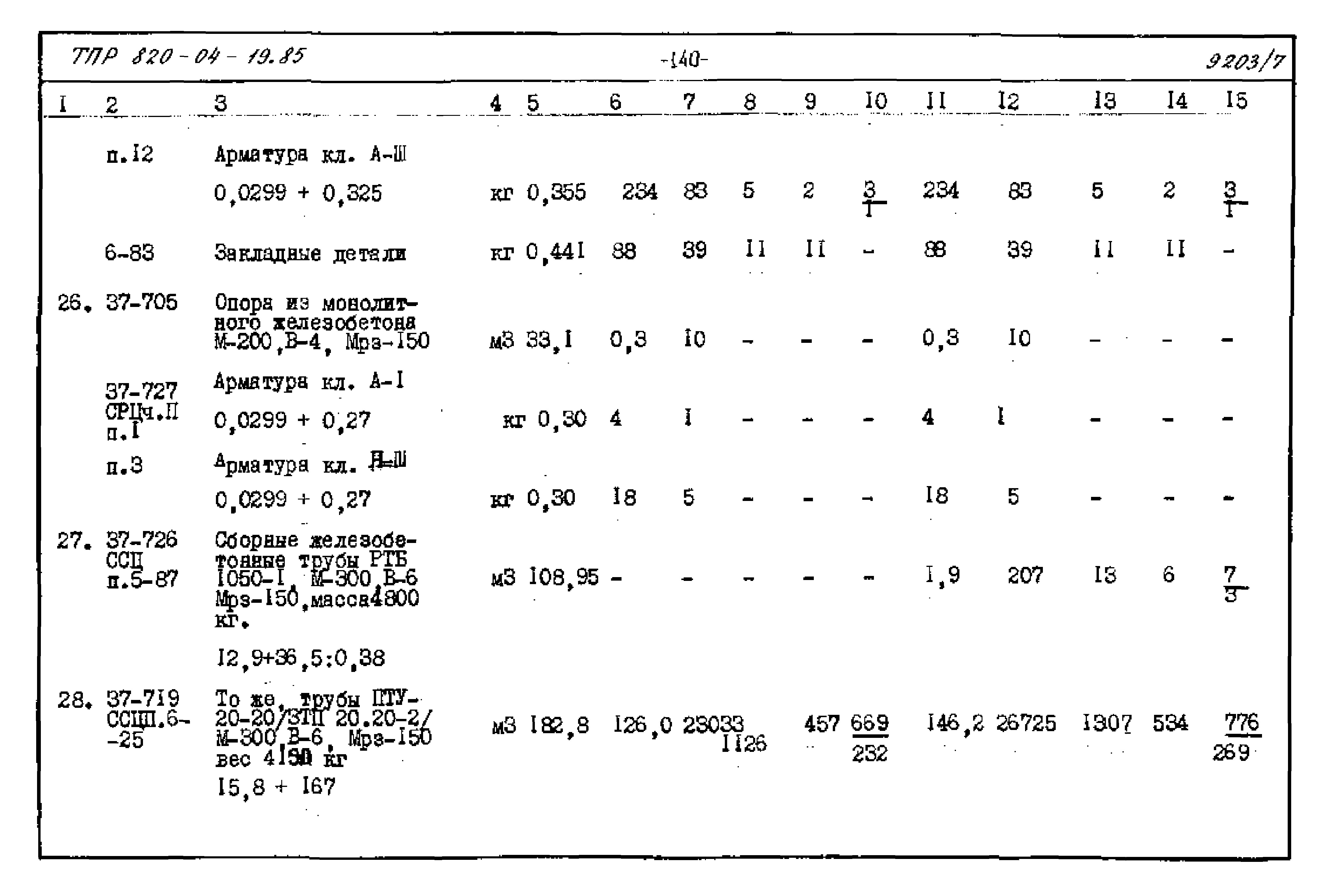 Типовые проектные решения 820-04-19.85