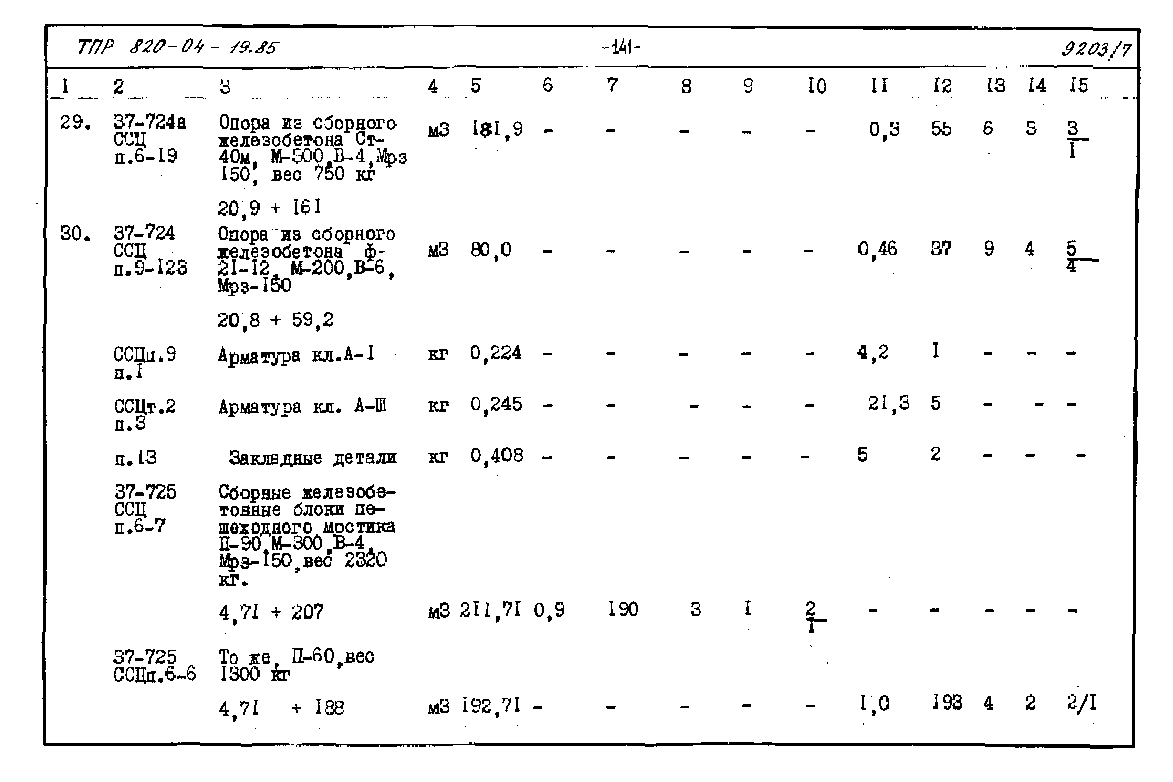 Типовые проектные решения 820-04-19.85