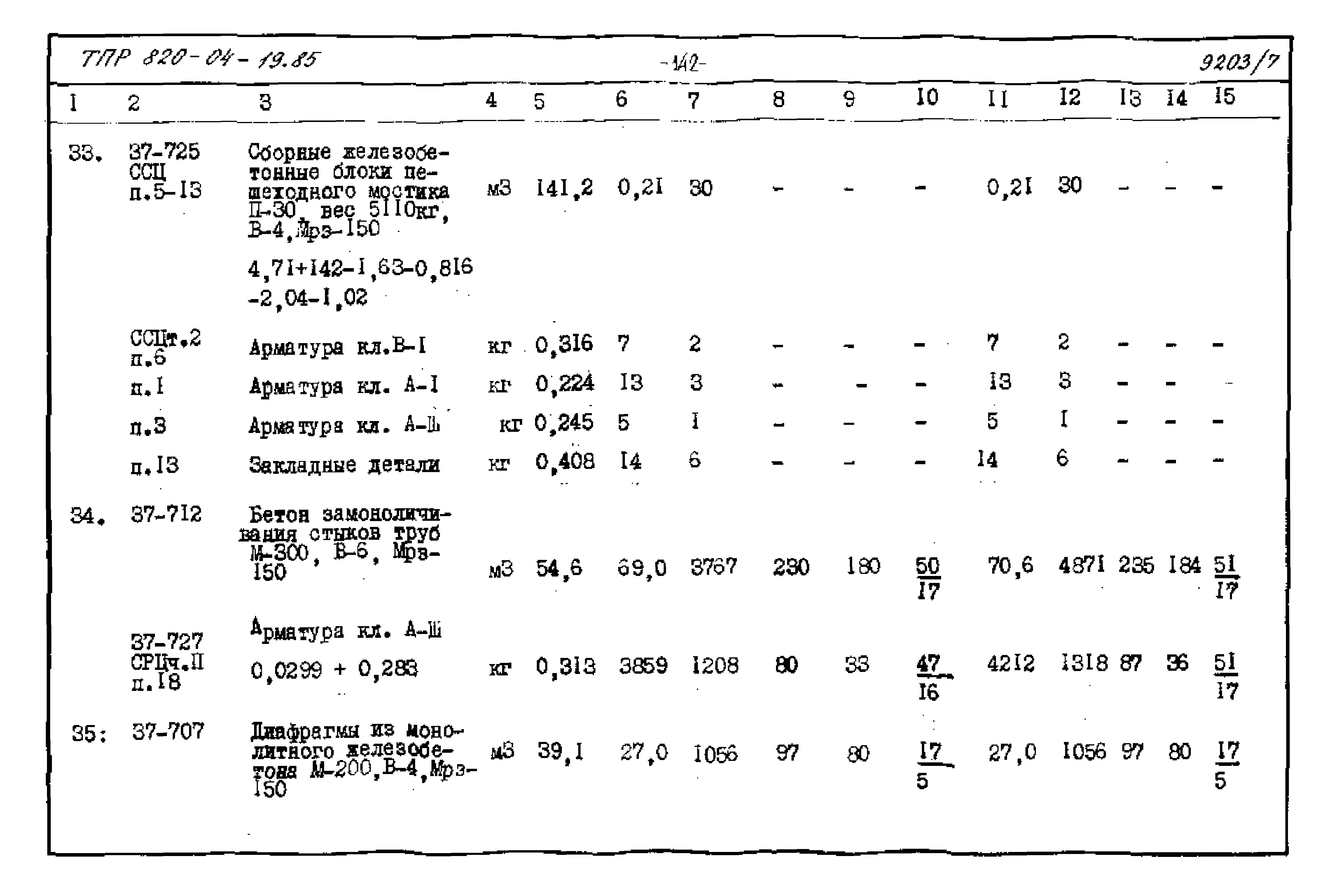 Типовые проектные решения 820-04-19.85