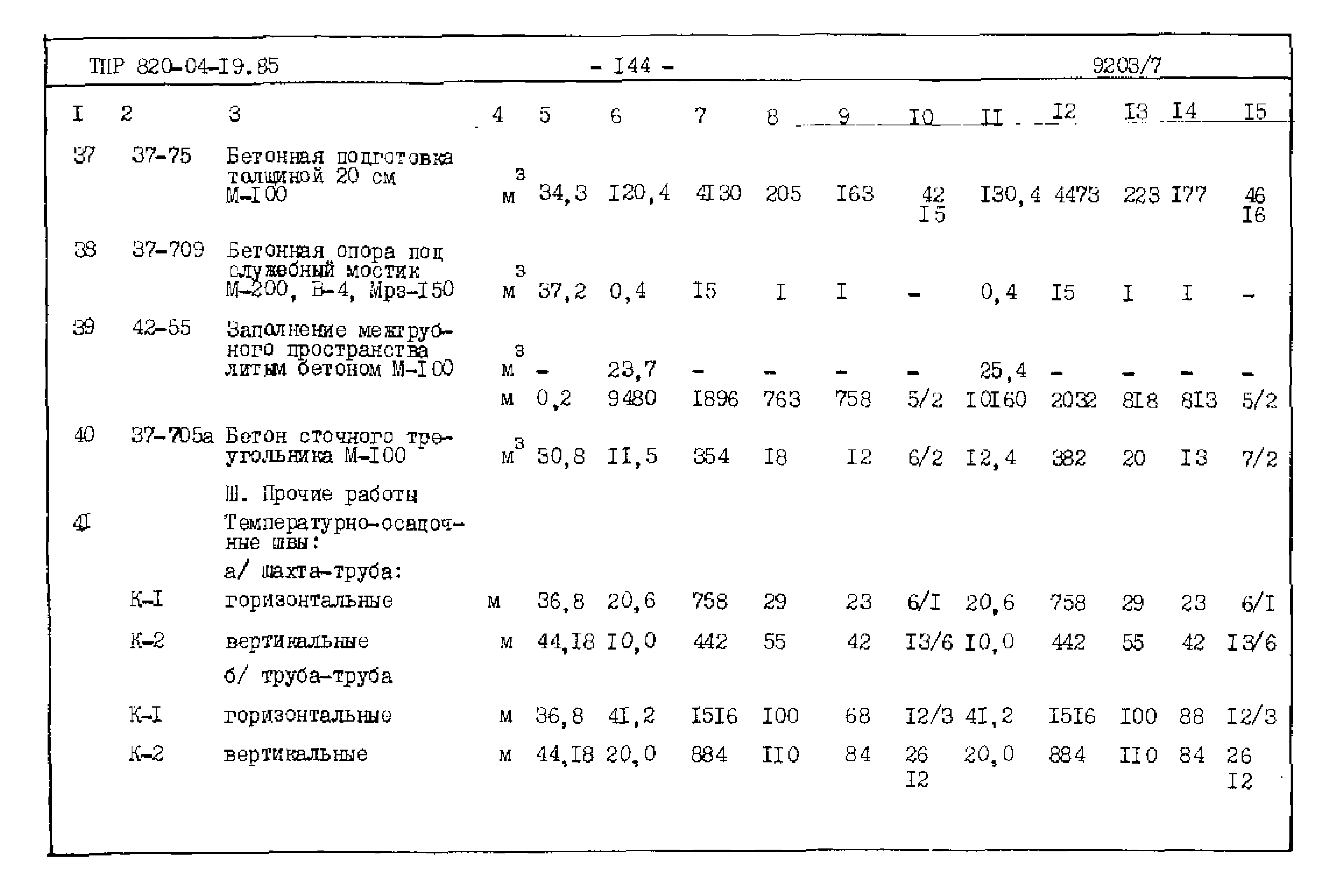 Типовые проектные решения 820-04-19.85