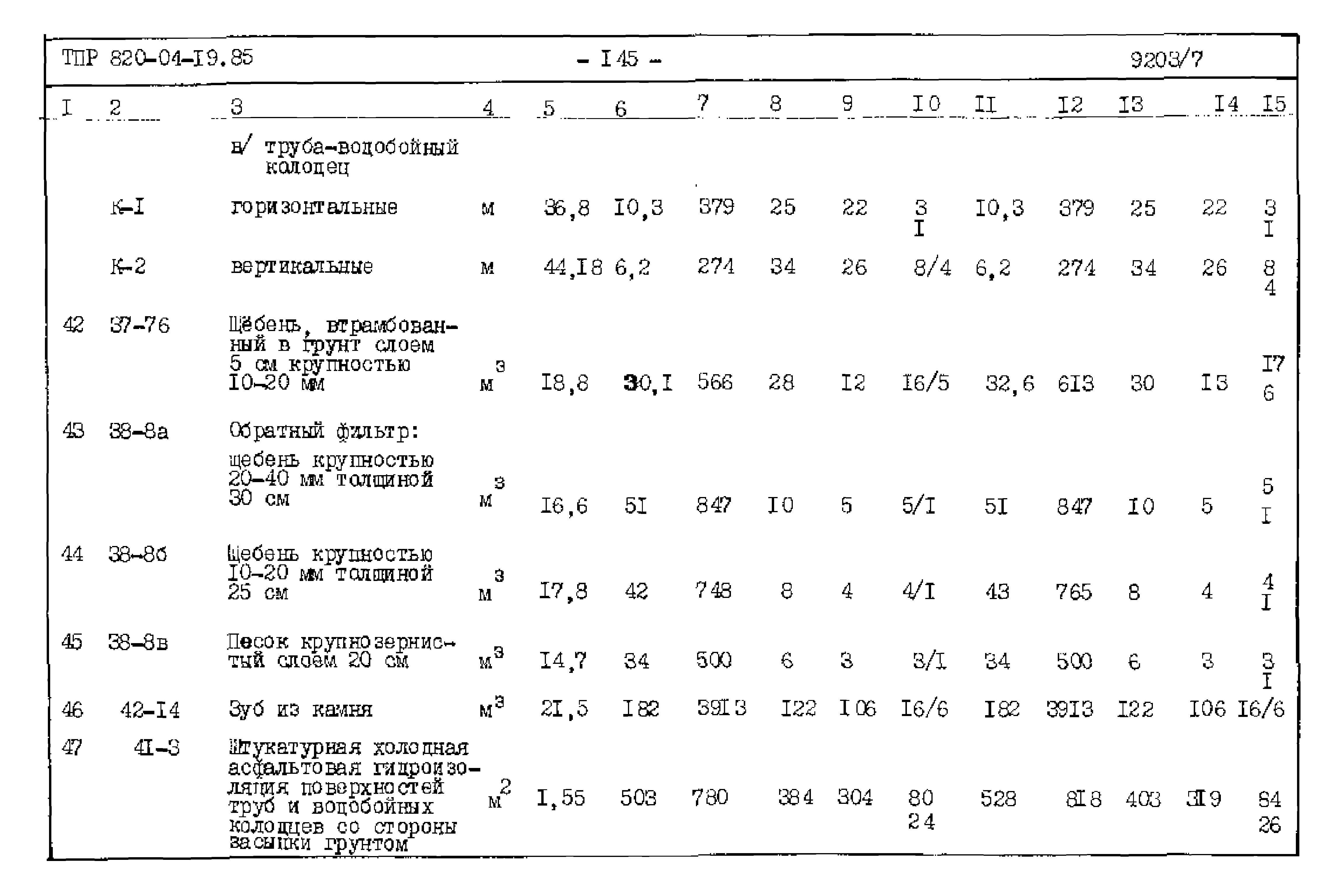 Типовые проектные решения 820-04-19.85