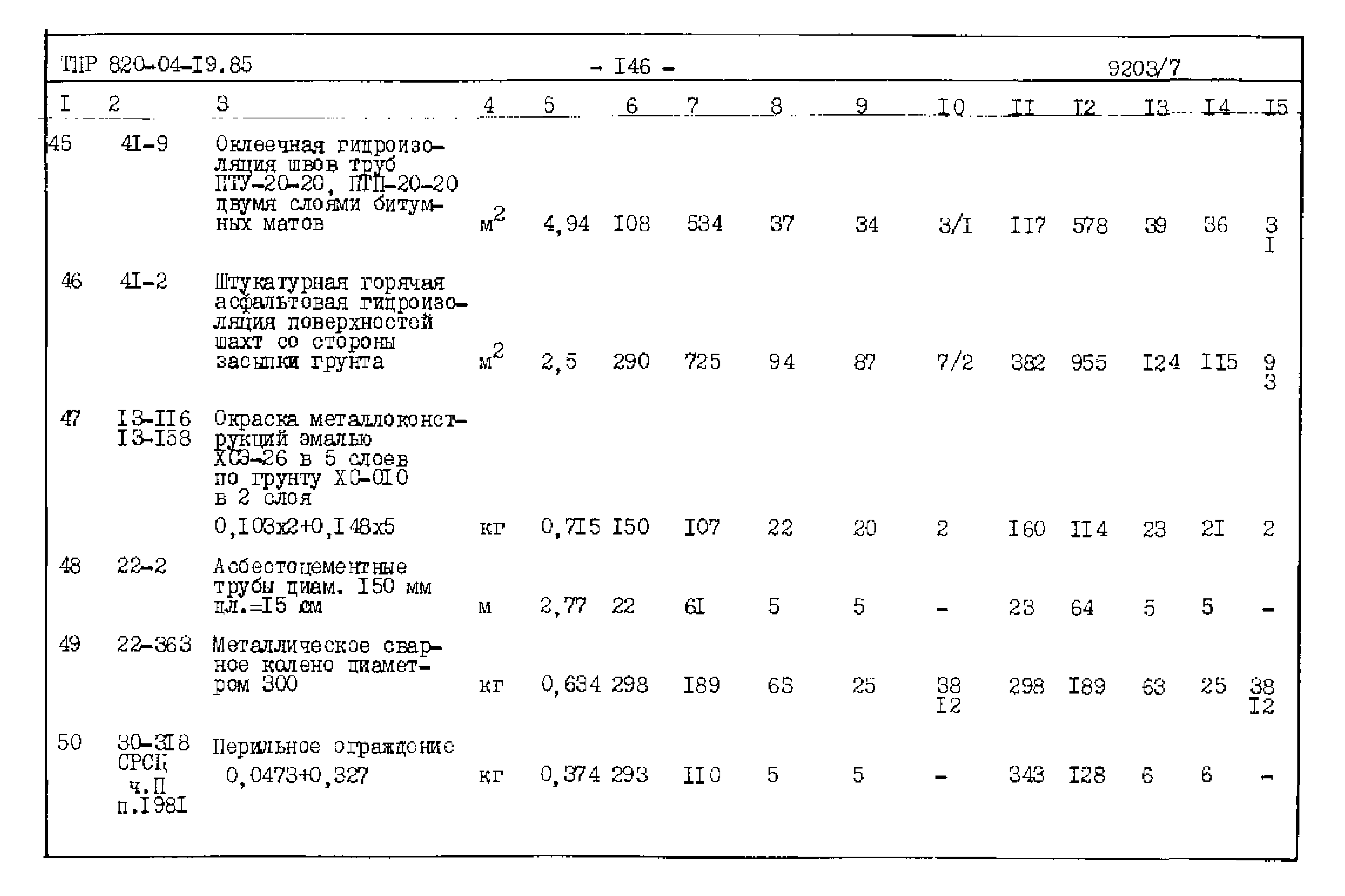 Типовые проектные решения 820-04-19.85