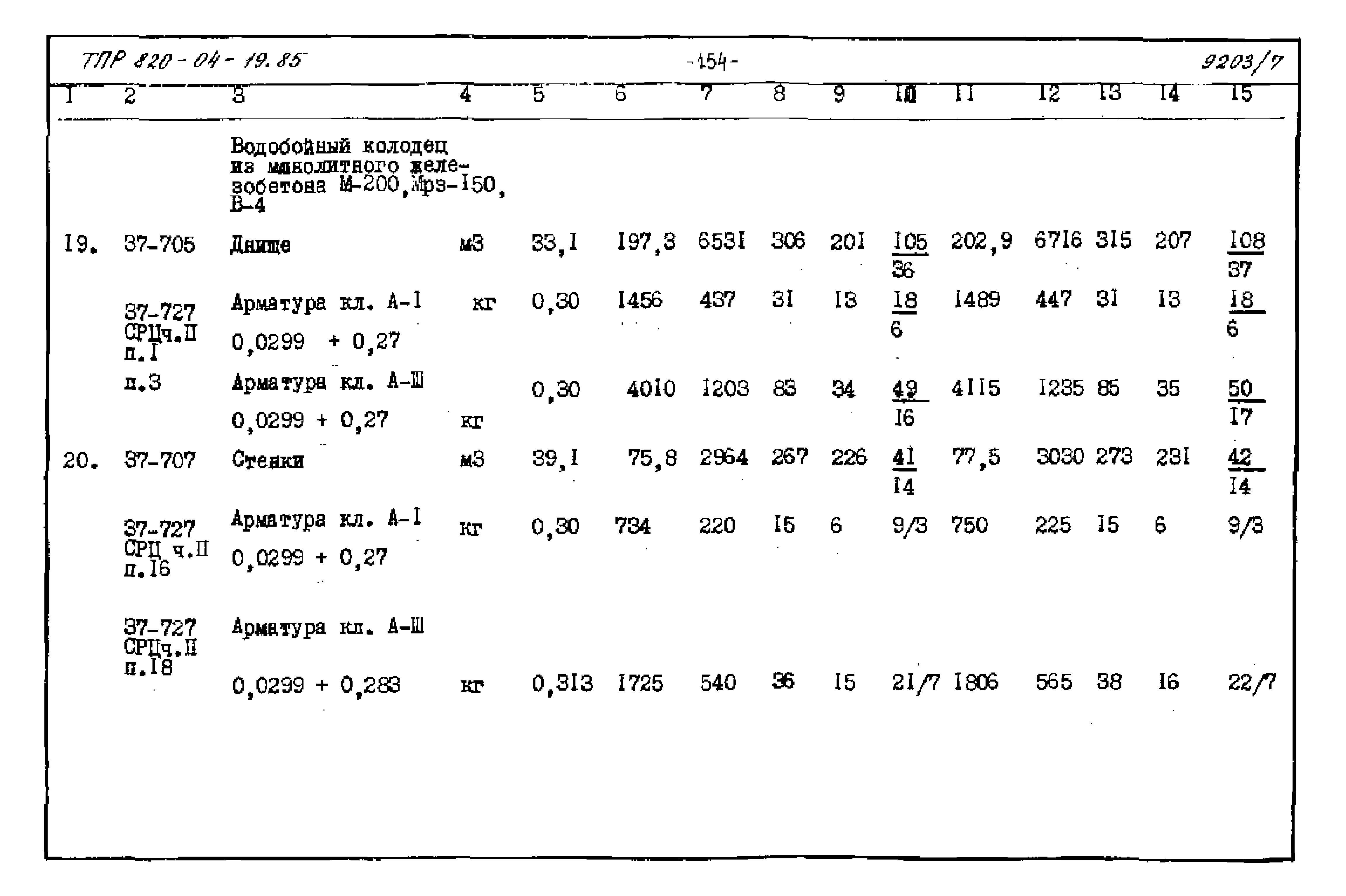 Типовые проектные решения 820-04-19.85