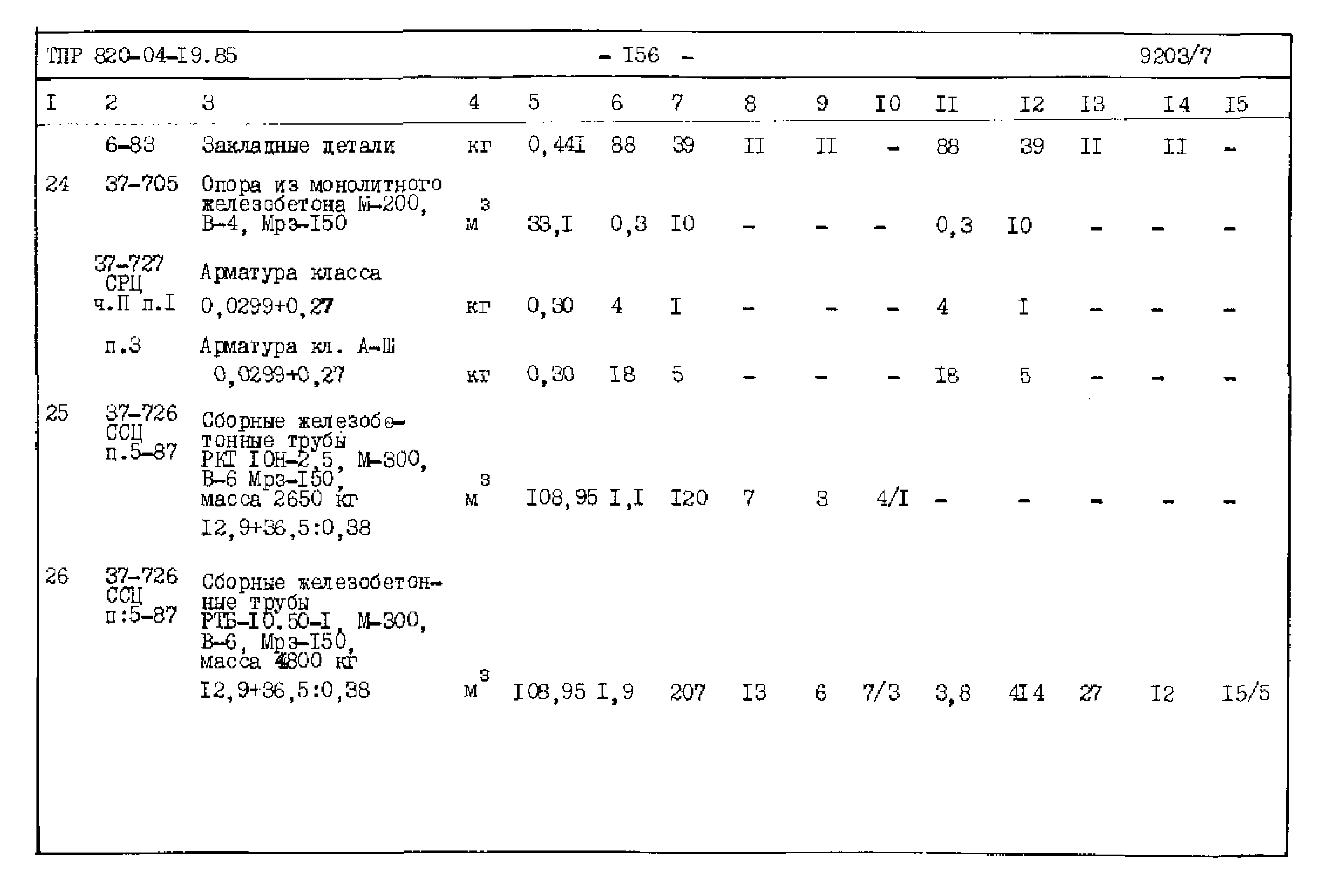 Типовые проектные решения 820-04-19.85