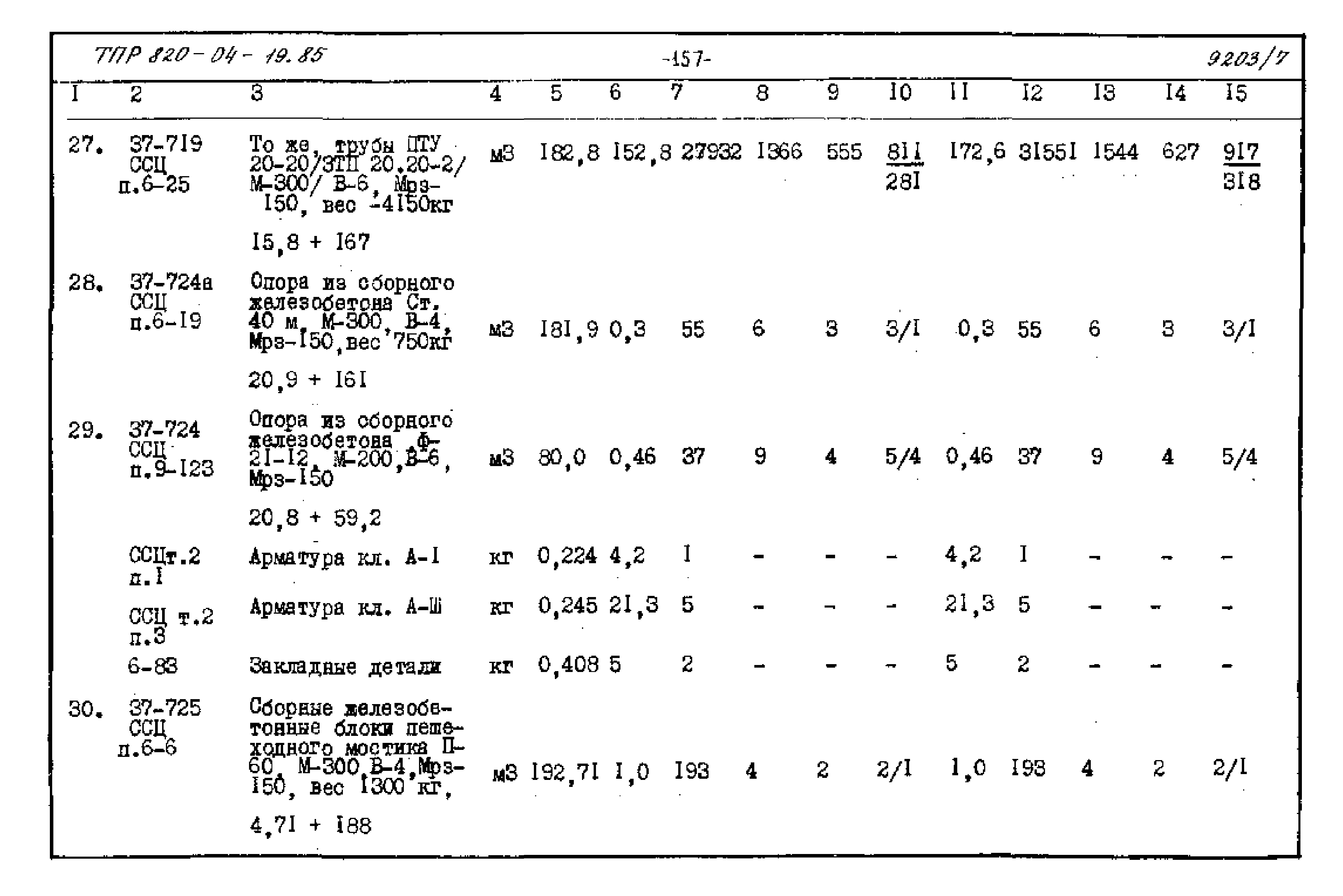 Типовые проектные решения 820-04-19.85