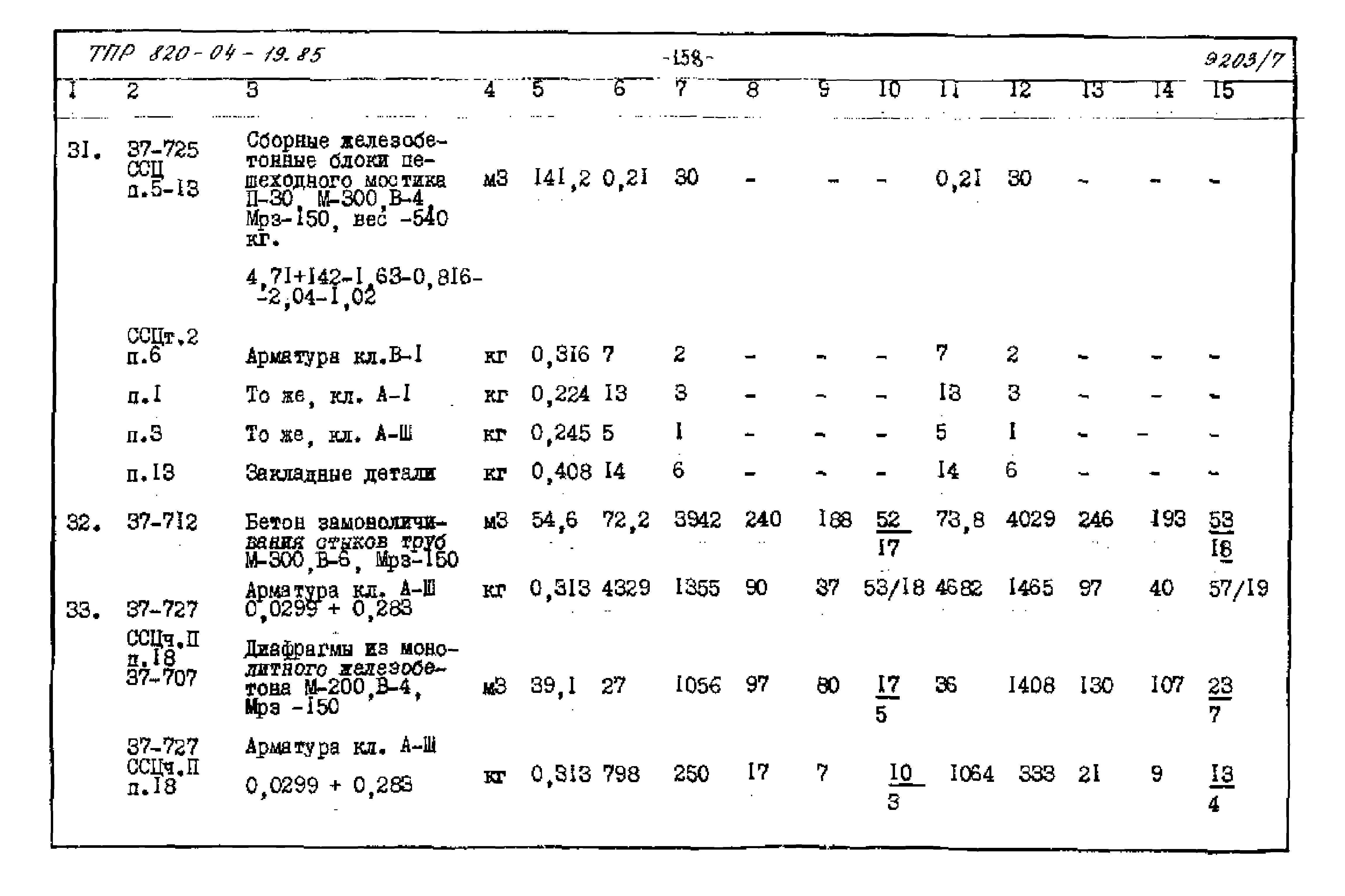 Типовые проектные решения 820-04-19.85
