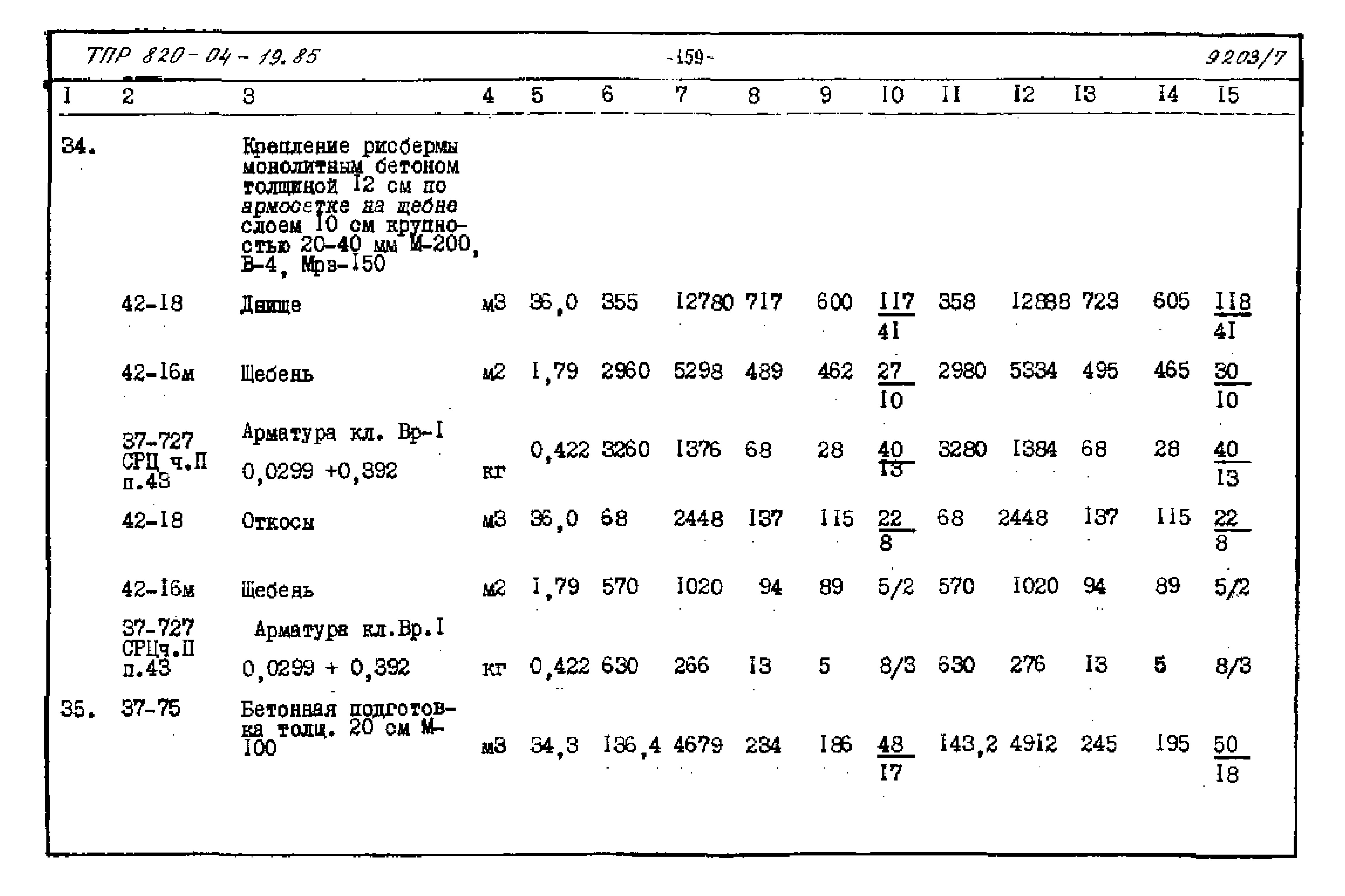 Типовые проектные решения 820-04-19.85