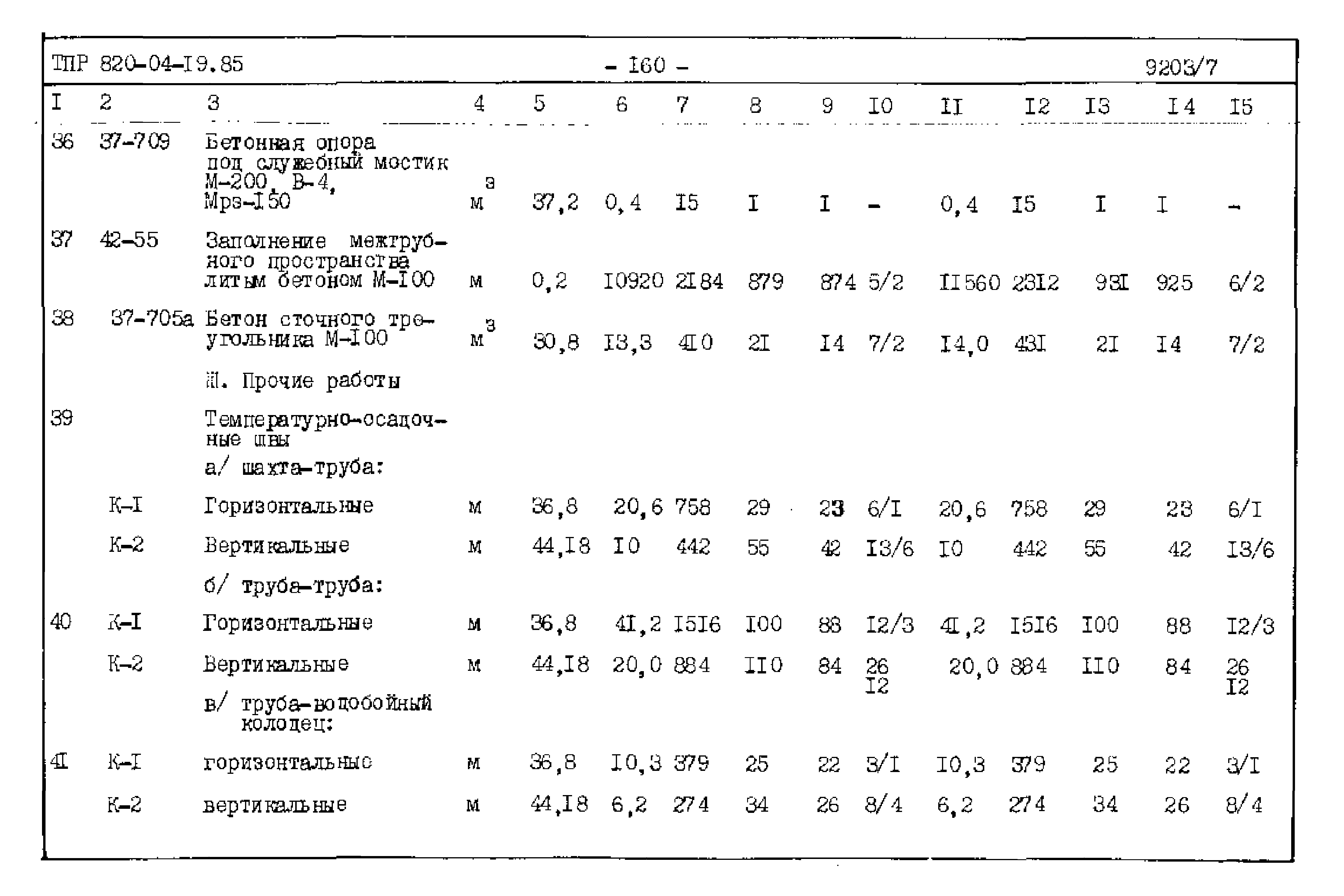 Типовые проектные решения 820-04-19.85