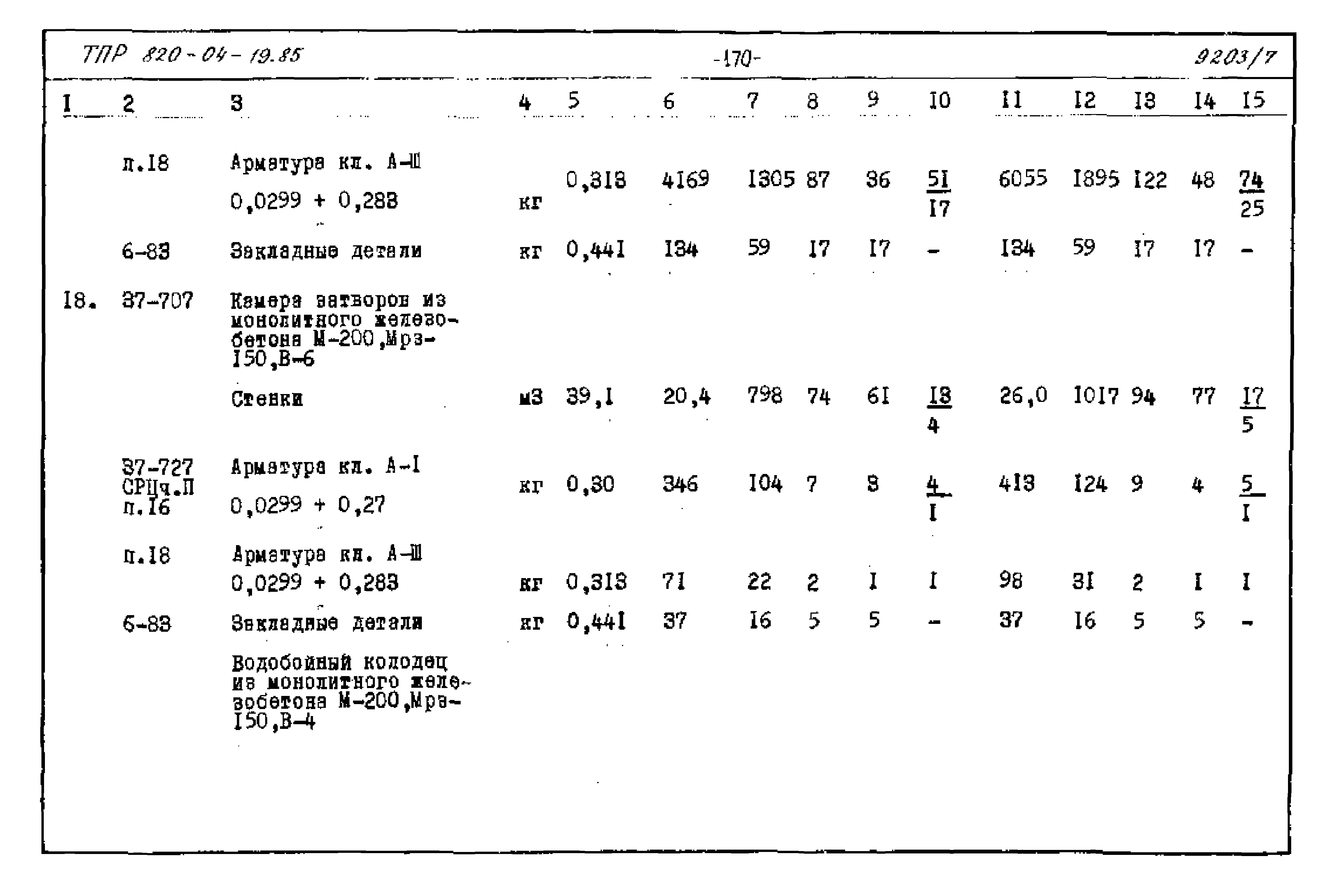 Типовые проектные решения 820-04-19.85
