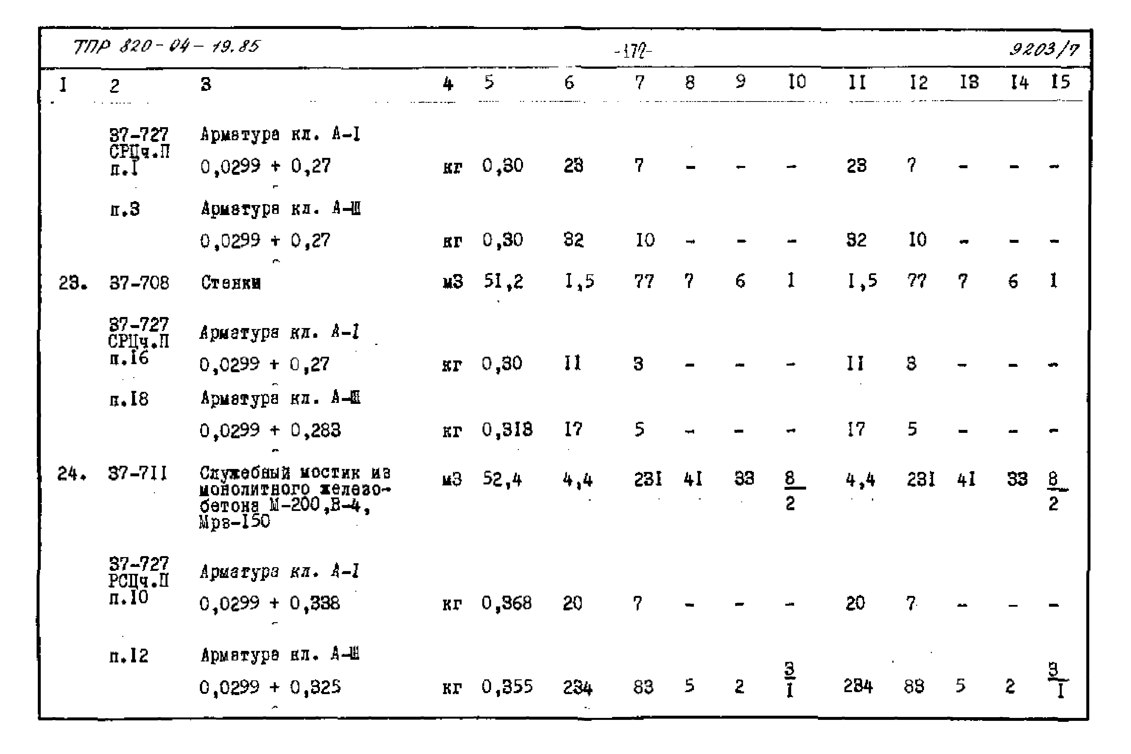 Типовые проектные решения 820-04-19.85