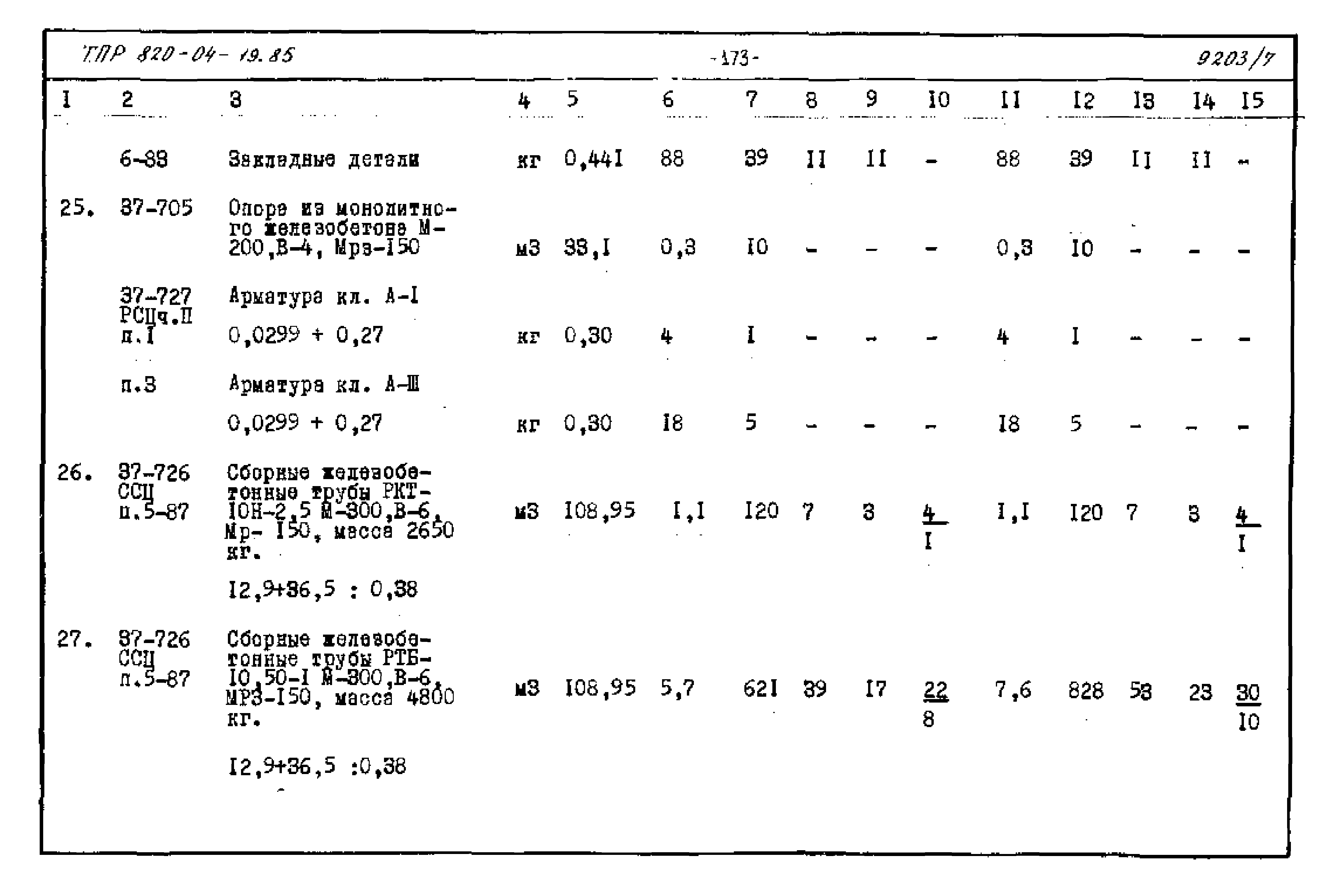 Типовые проектные решения 820-04-19.85