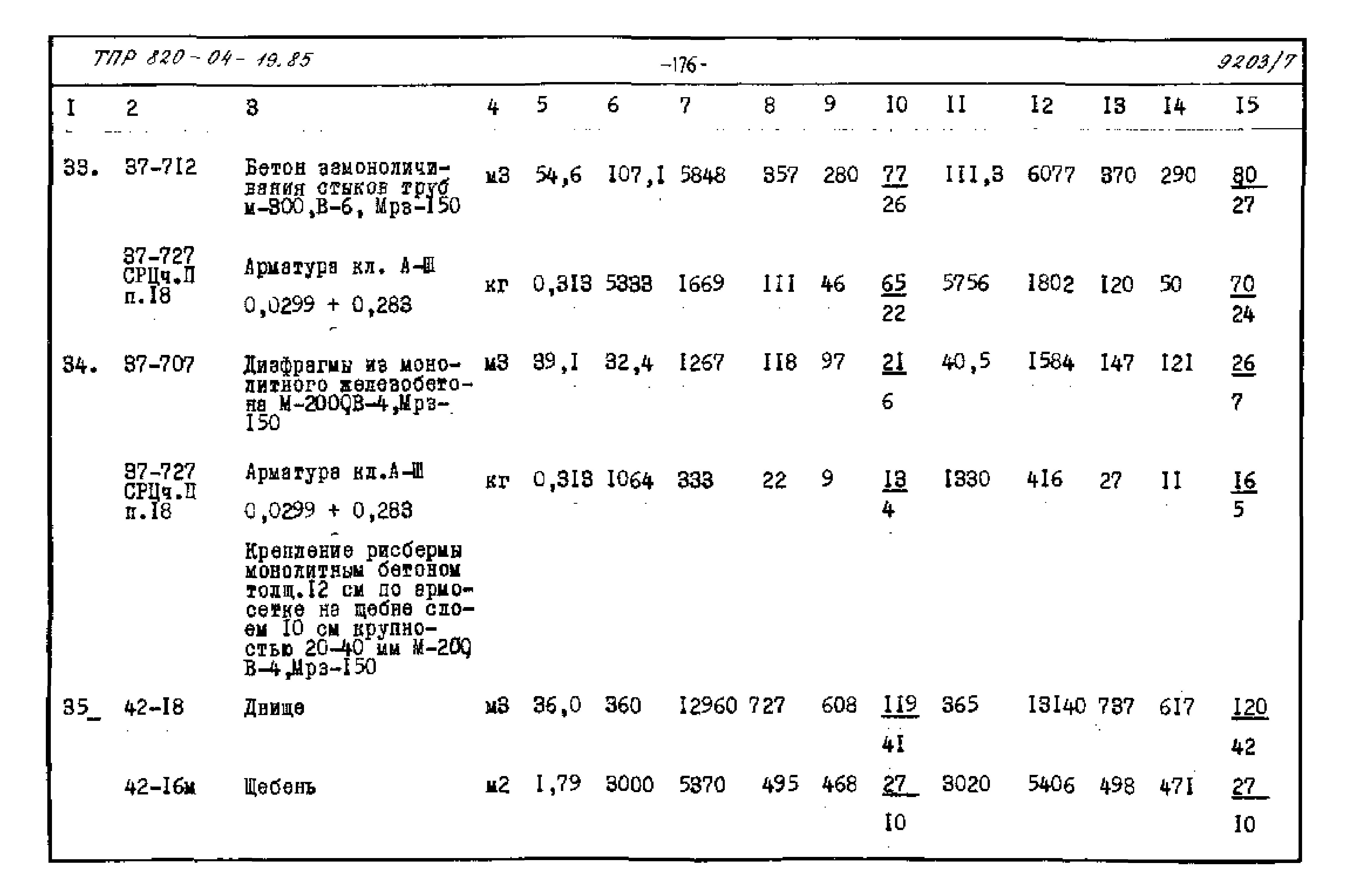 Типовые проектные решения 820-04-19.85