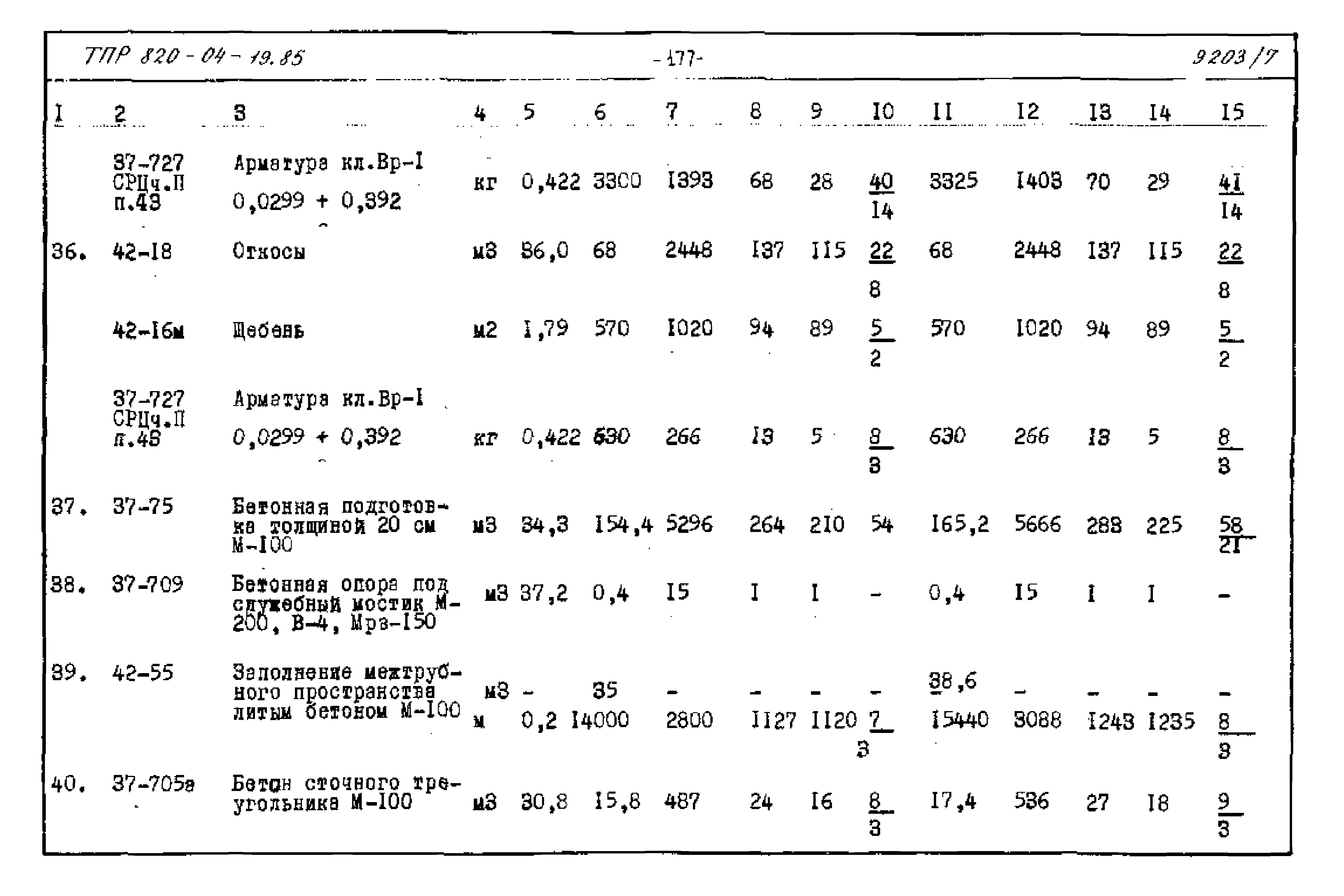 Типовые проектные решения 820-04-19.85