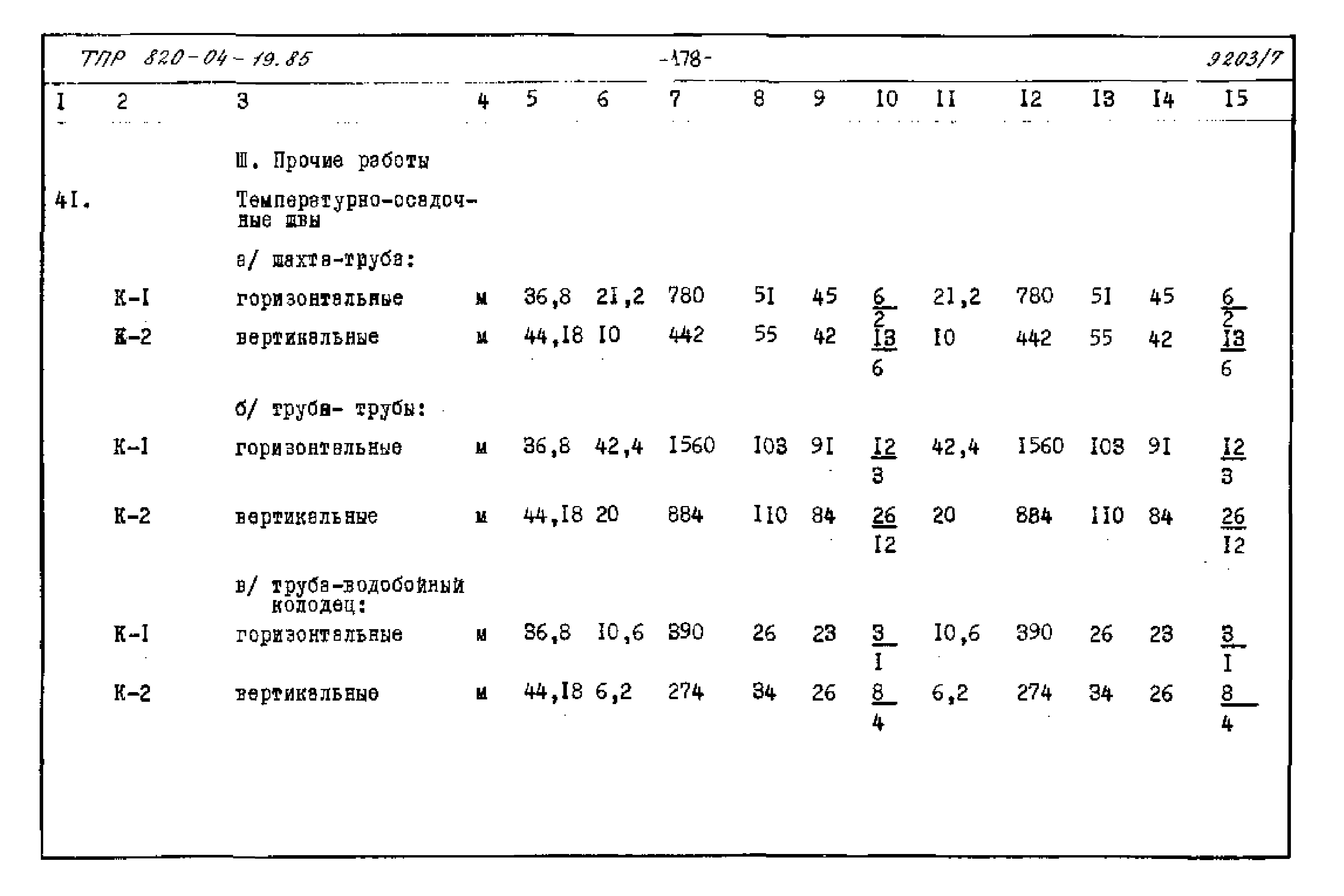 Типовые проектные решения 820-04-19.85