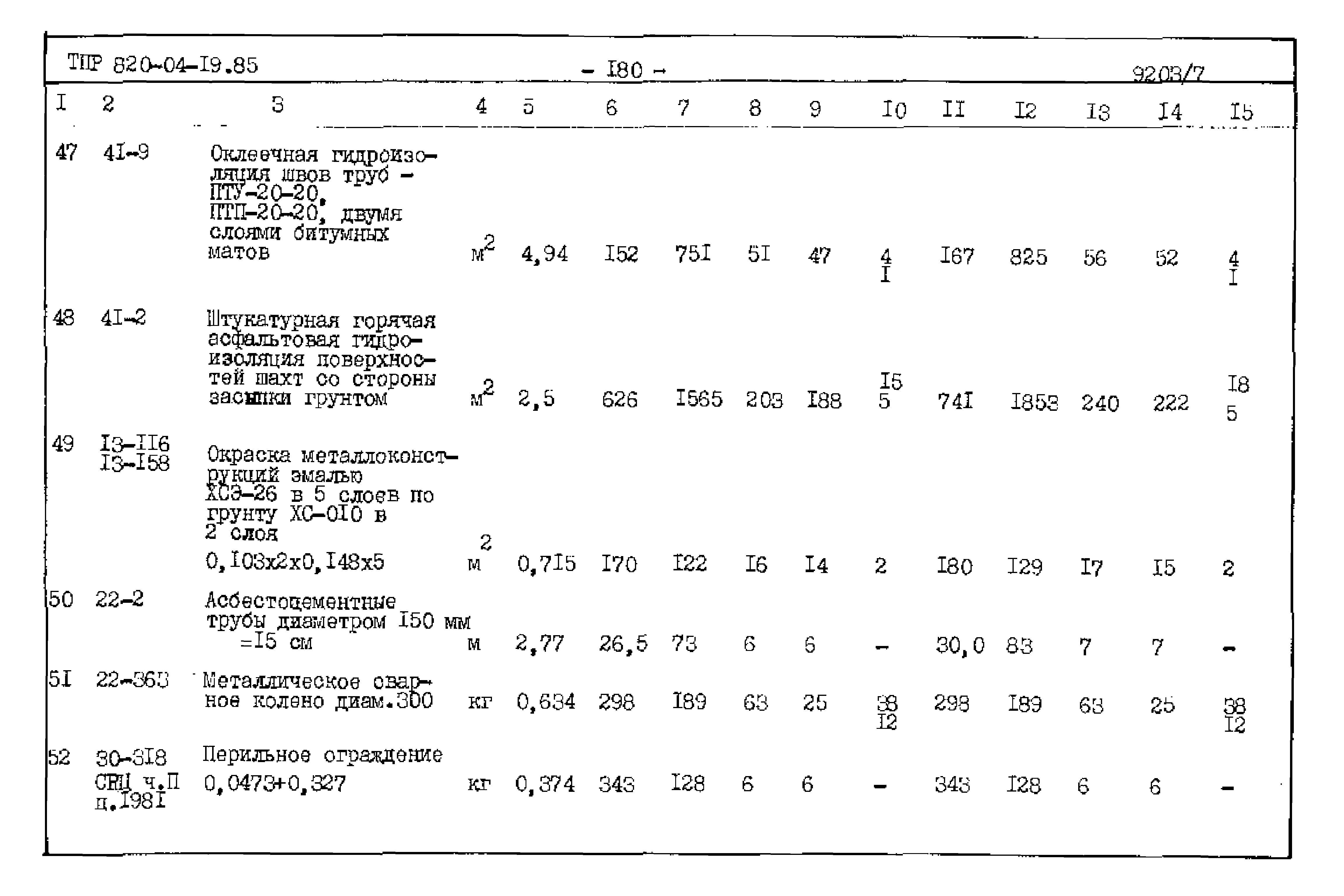 Типовые проектные решения 820-04-19.85