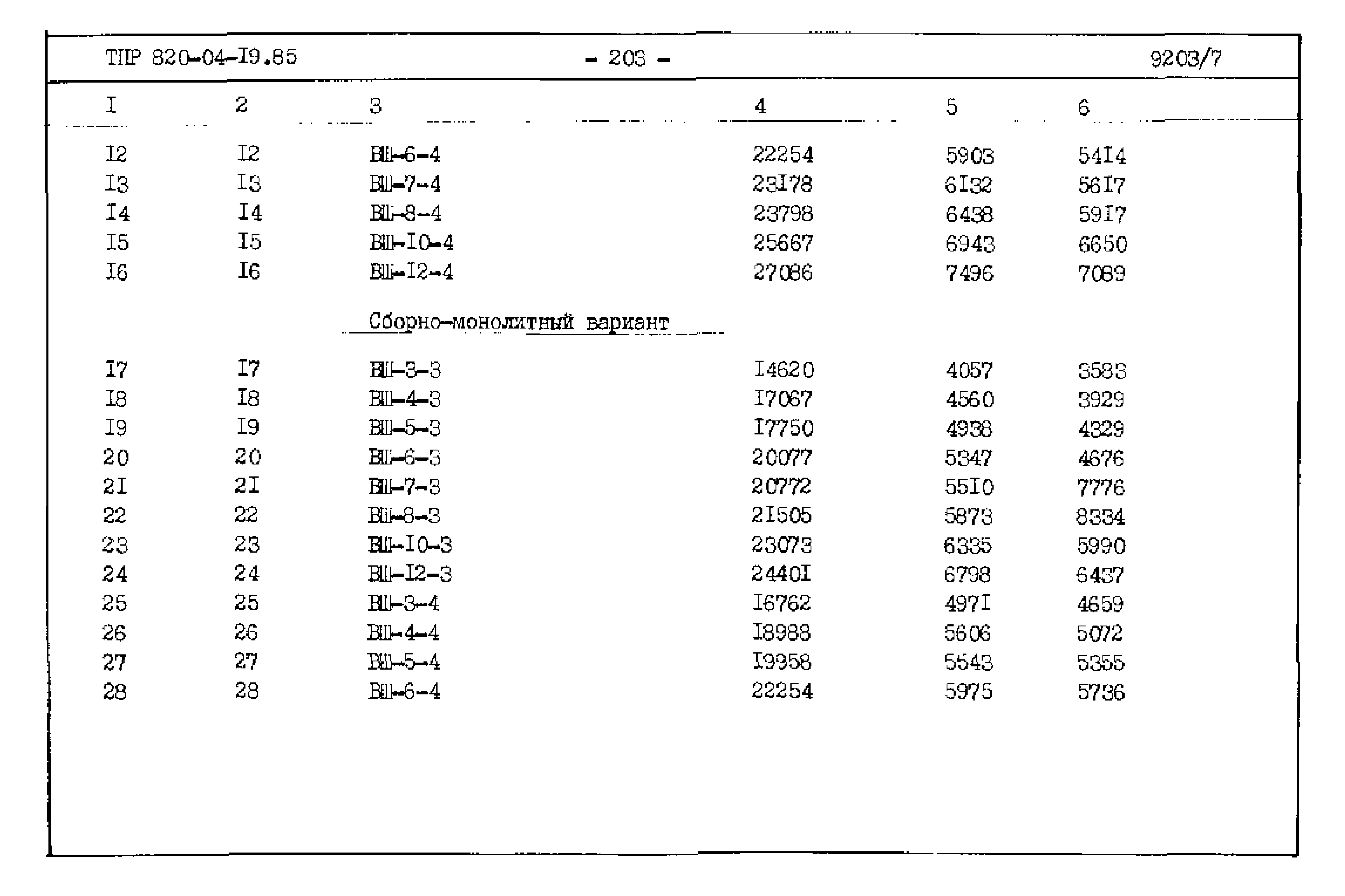 Типовые проектные решения 820-04-19.85