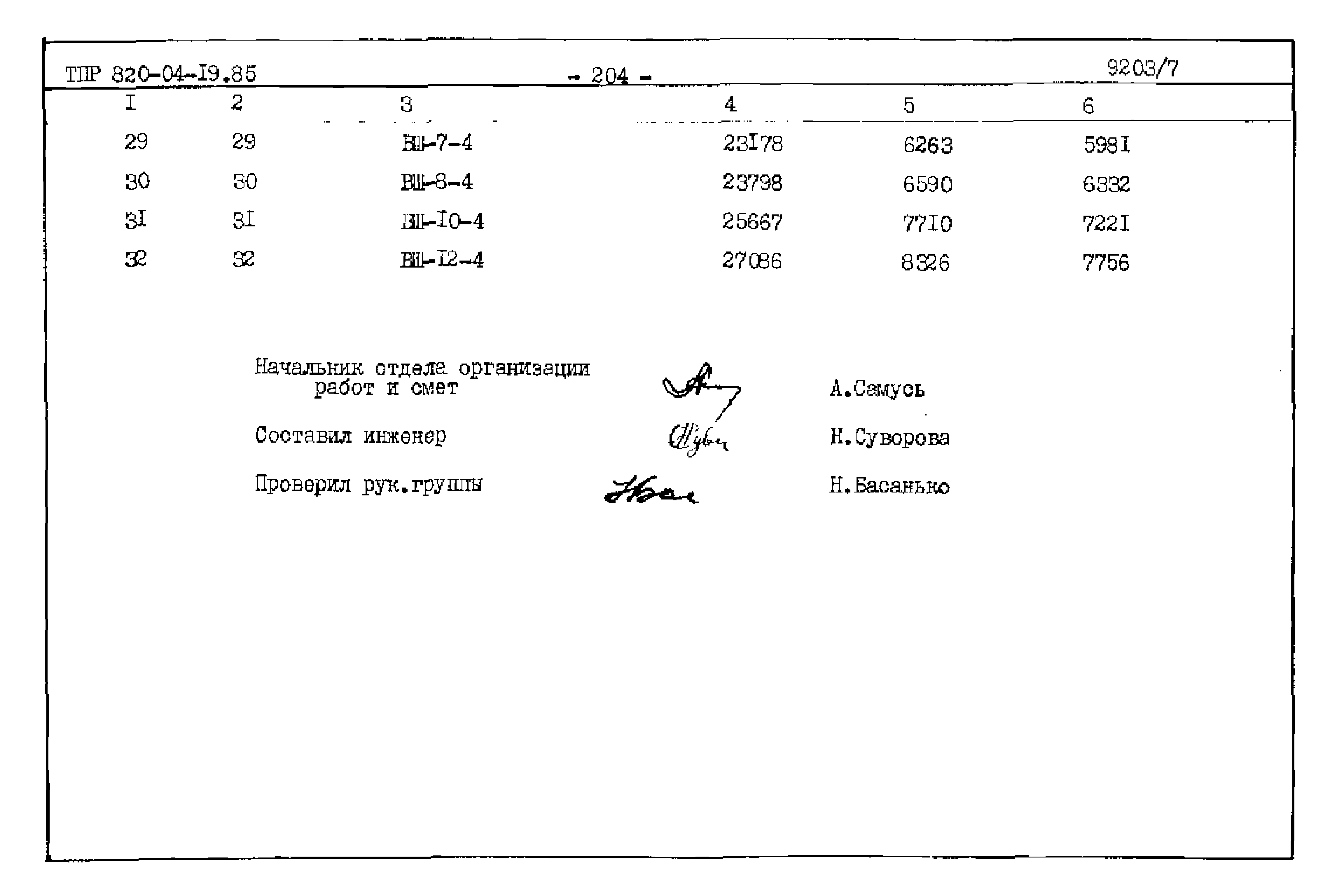 Типовые проектные решения 820-04-19.85