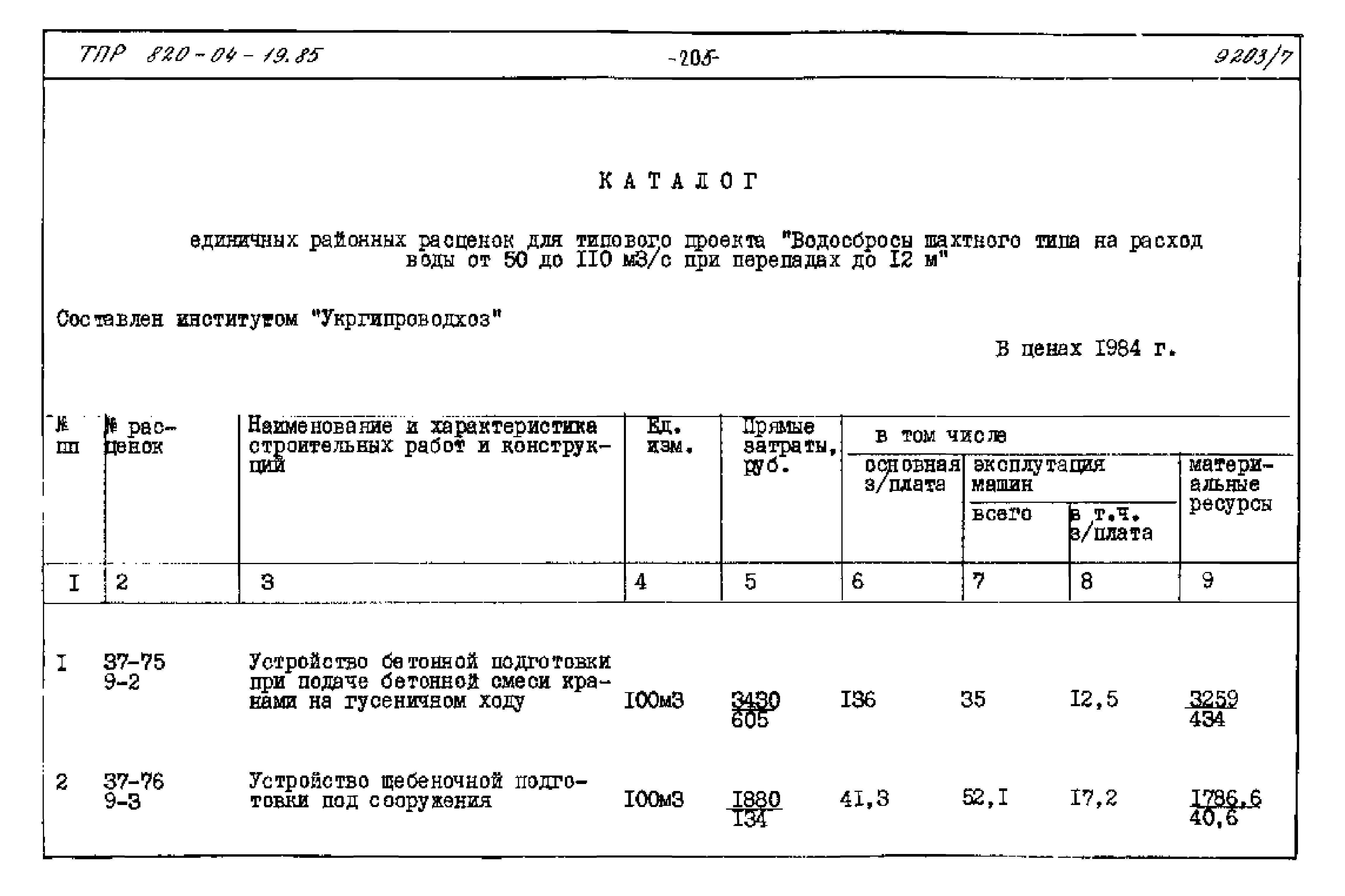 Типовые проектные решения 820-04-19.85