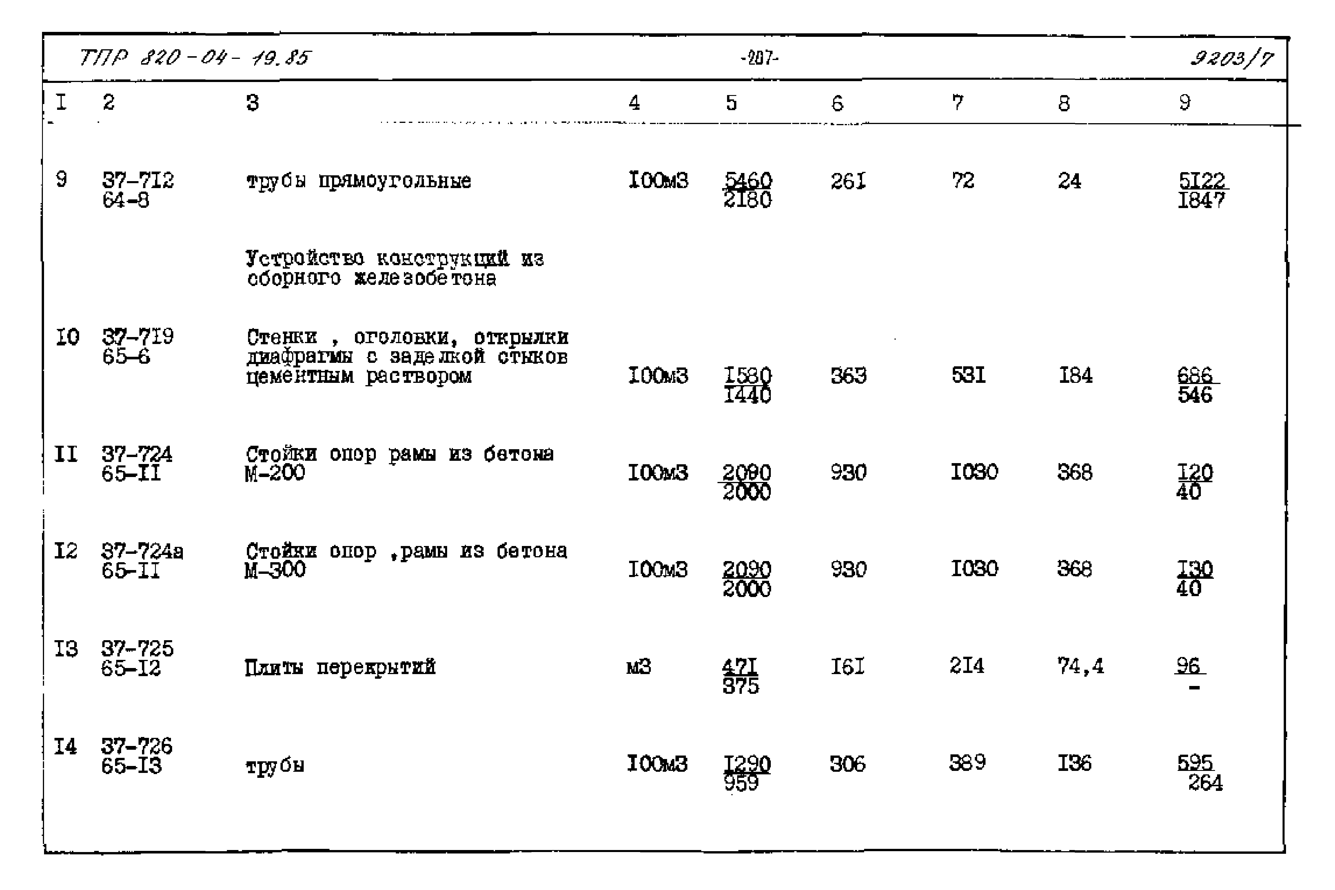 Типовые проектные решения 820-04-19.85
