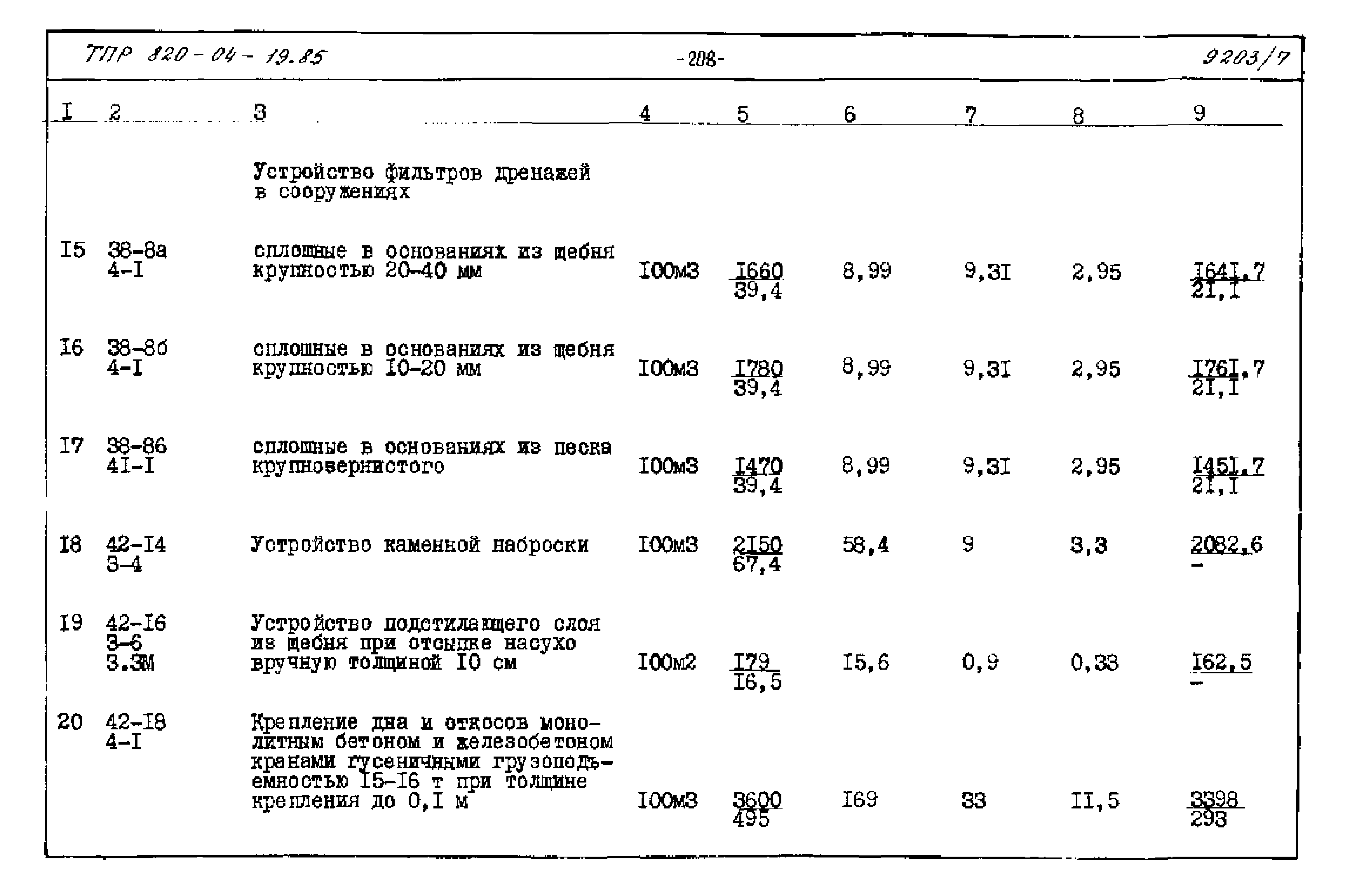Типовые проектные решения 820-04-19.85
