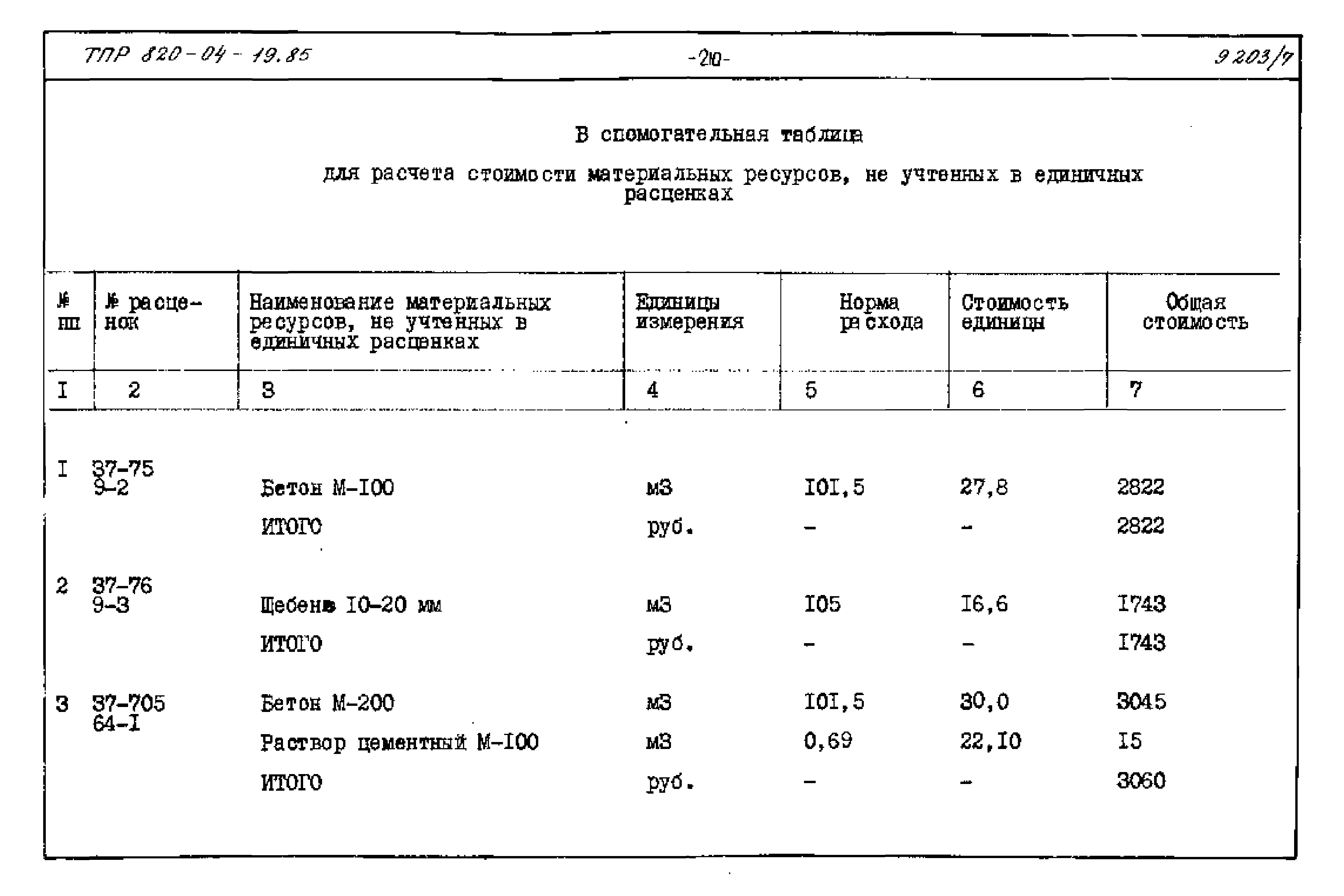 Типовые проектные решения 820-04-19.85