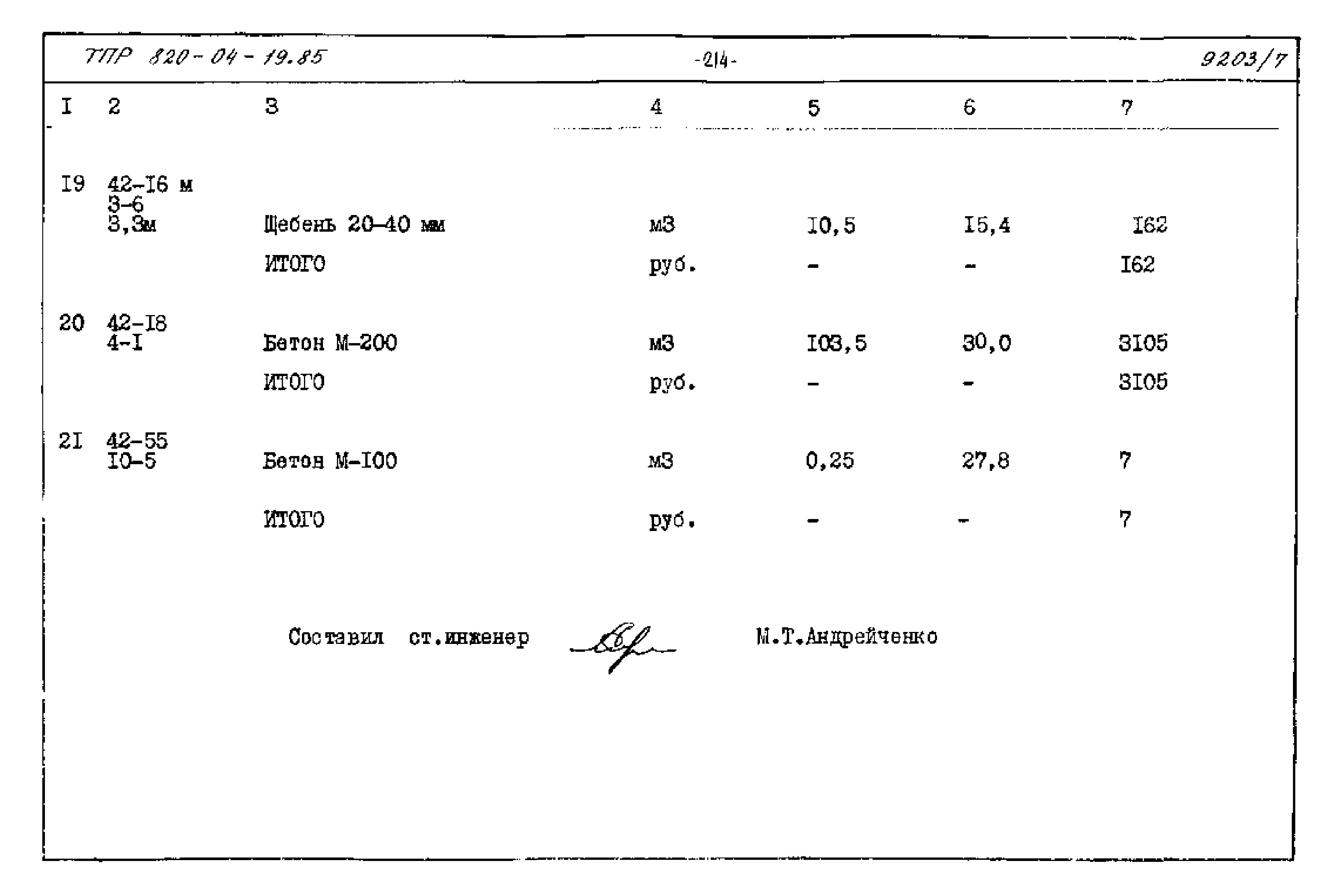 Типовые проектные решения 820-04-19.85
