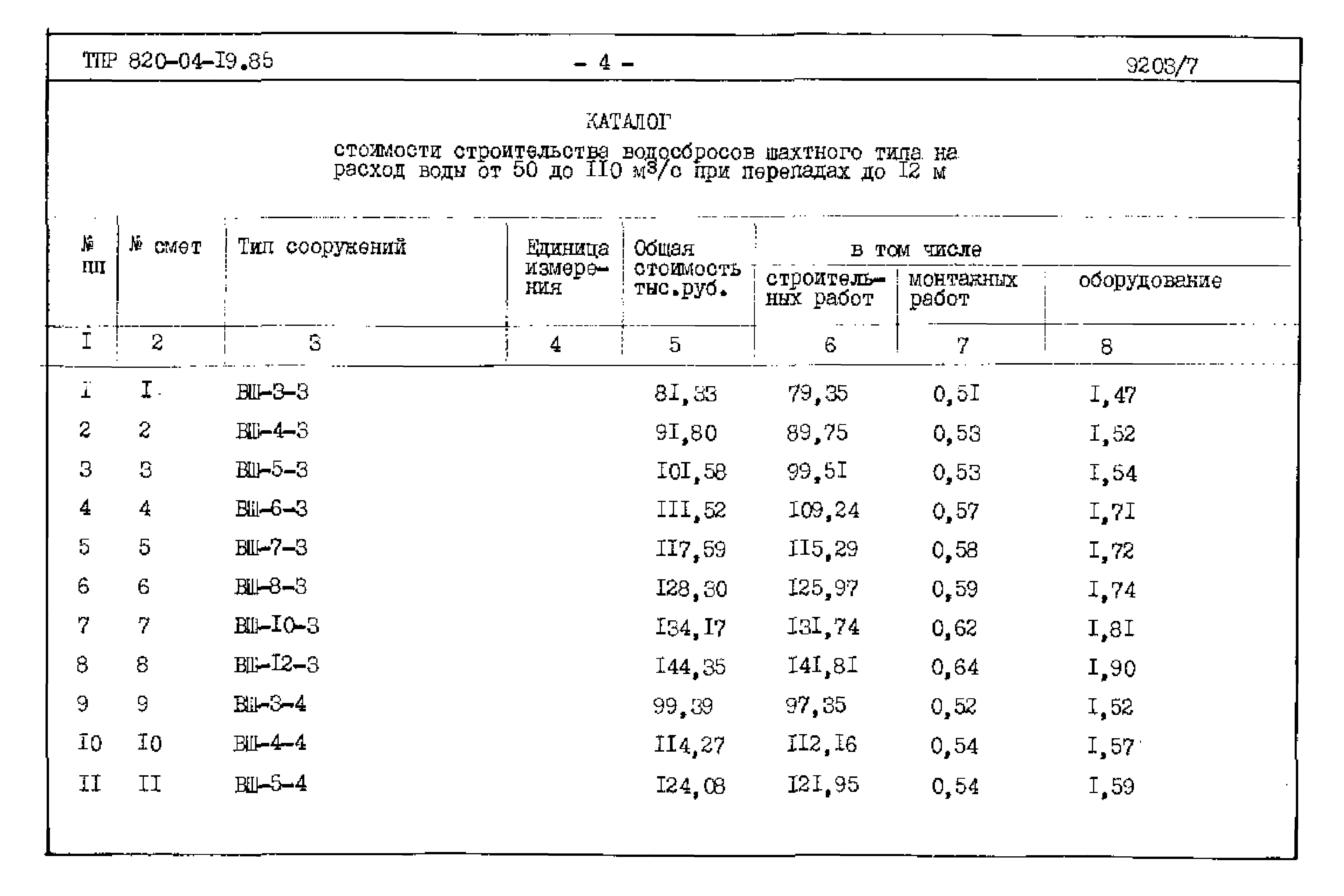 Типовые проектные решения 820-04-19.85