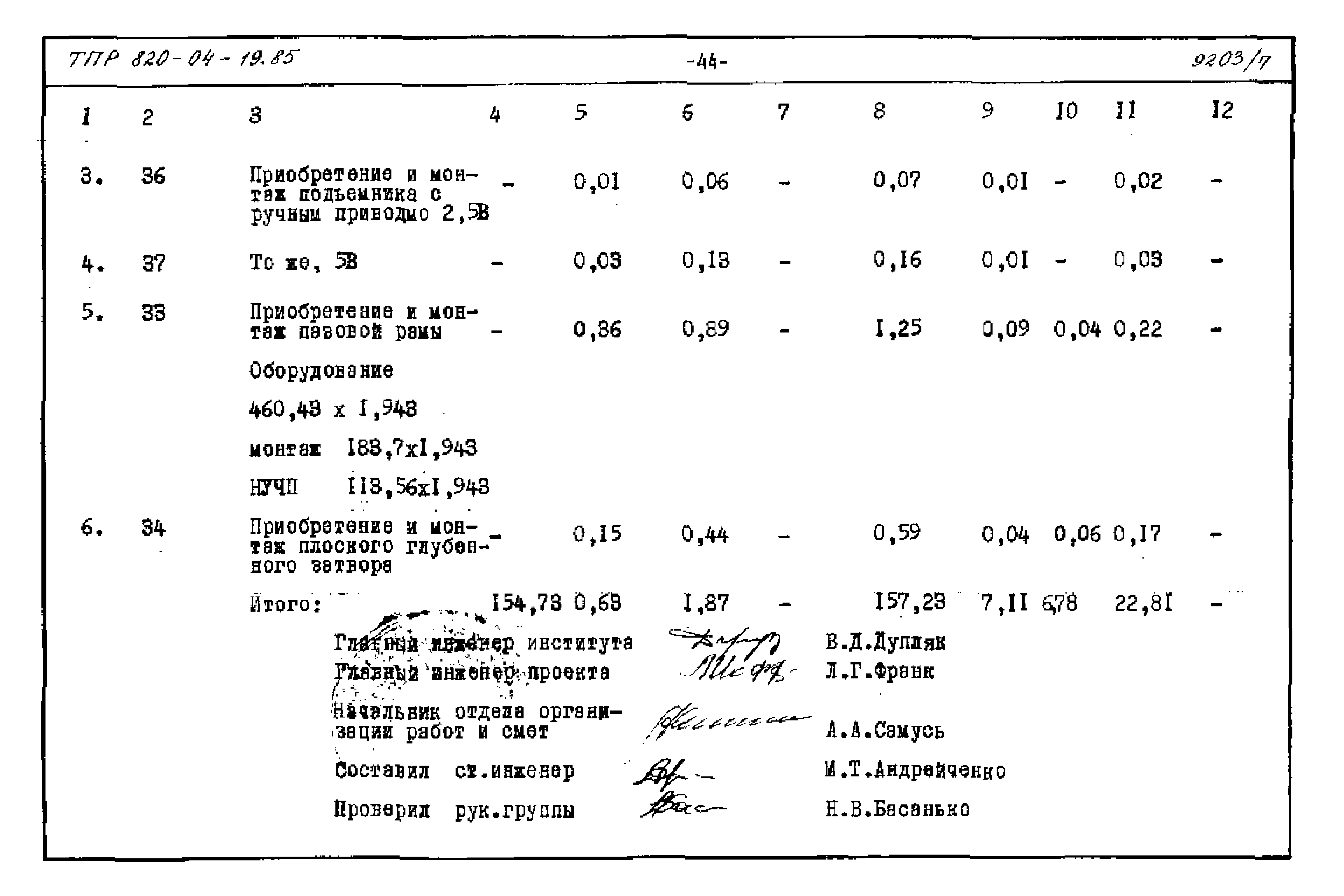 Типовые проектные решения 820-04-19.85