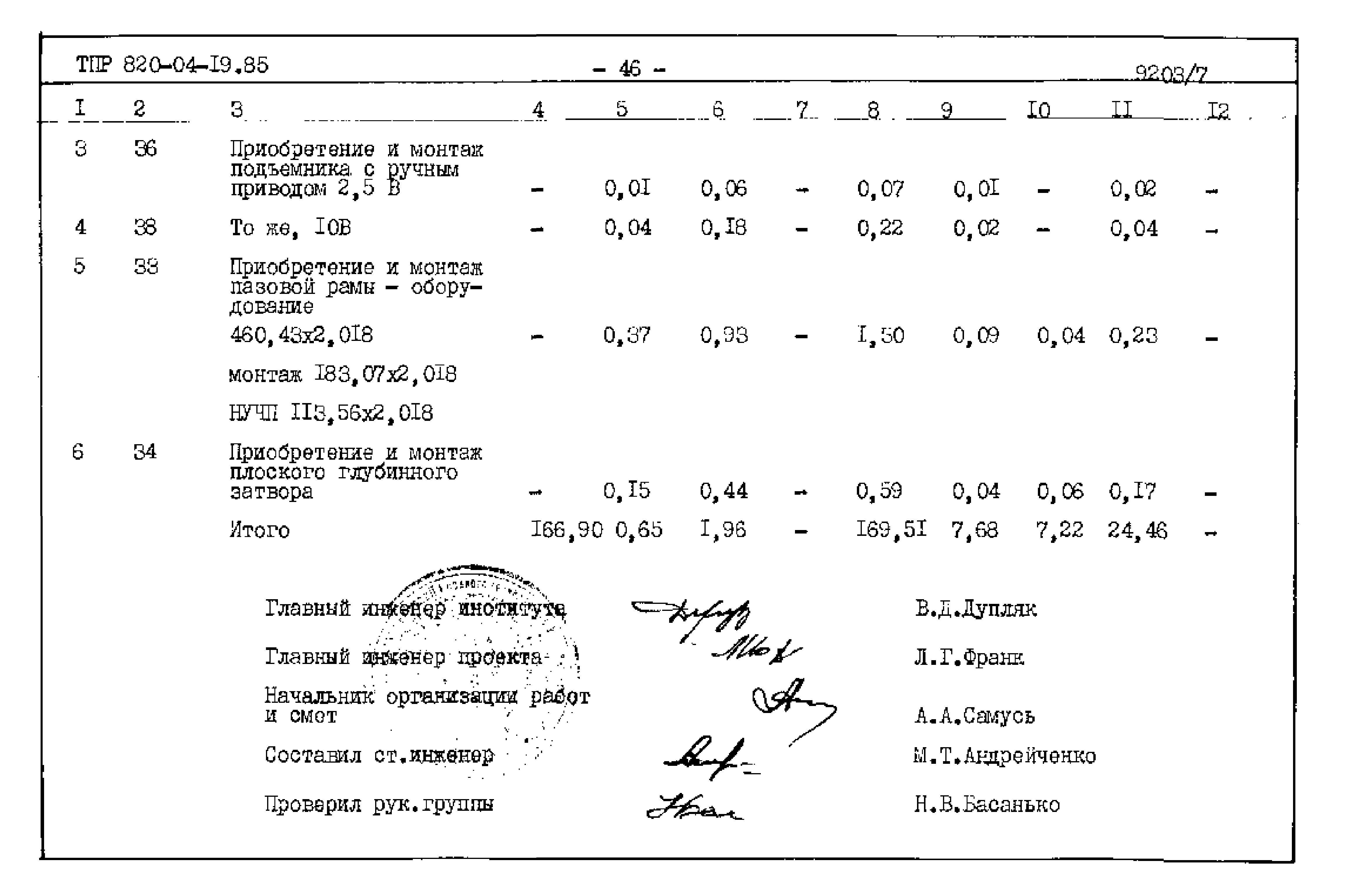 Типовые проектные решения 820-04-19.85