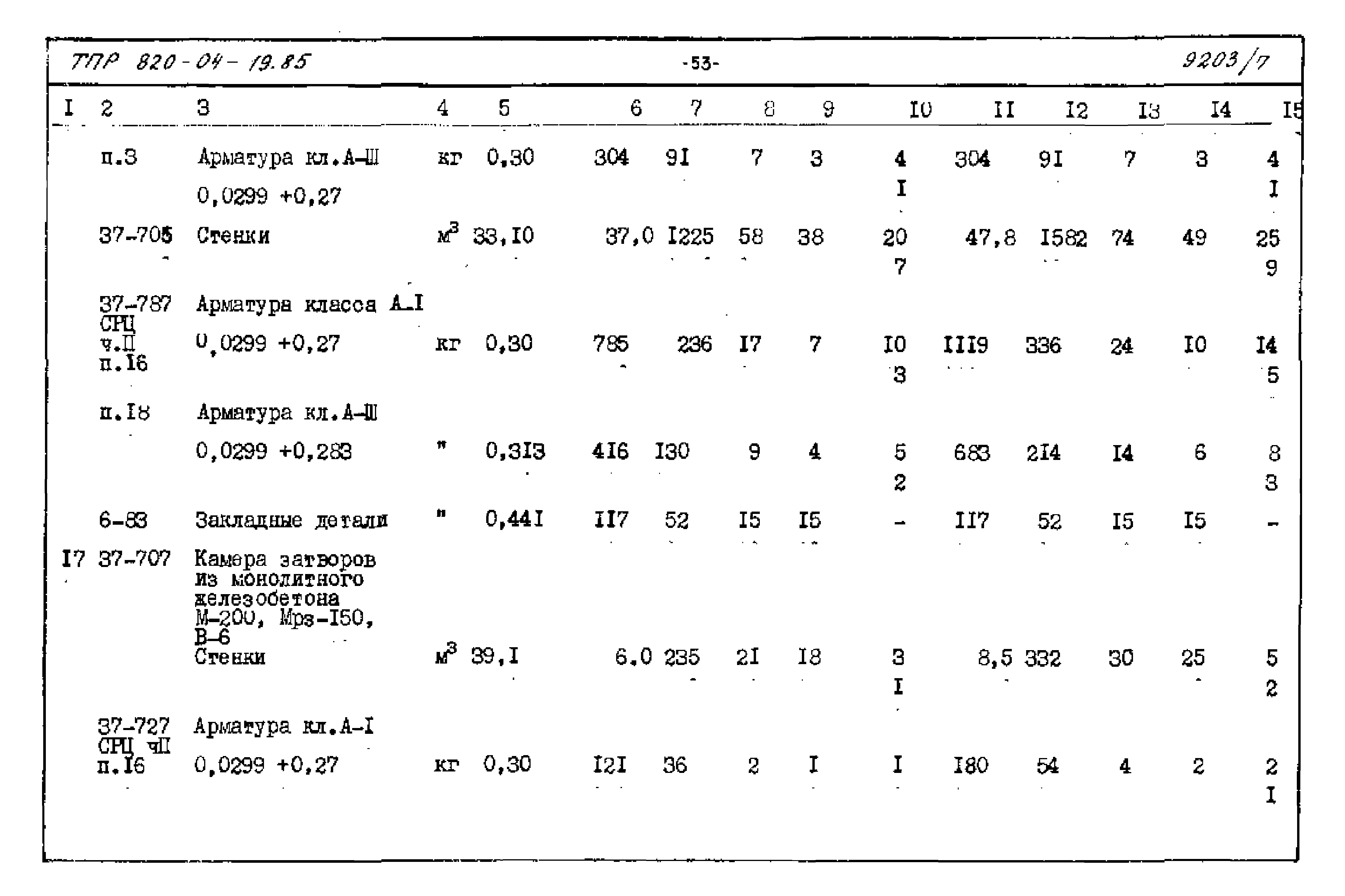 Типовые проектные решения 820-04-19.85
