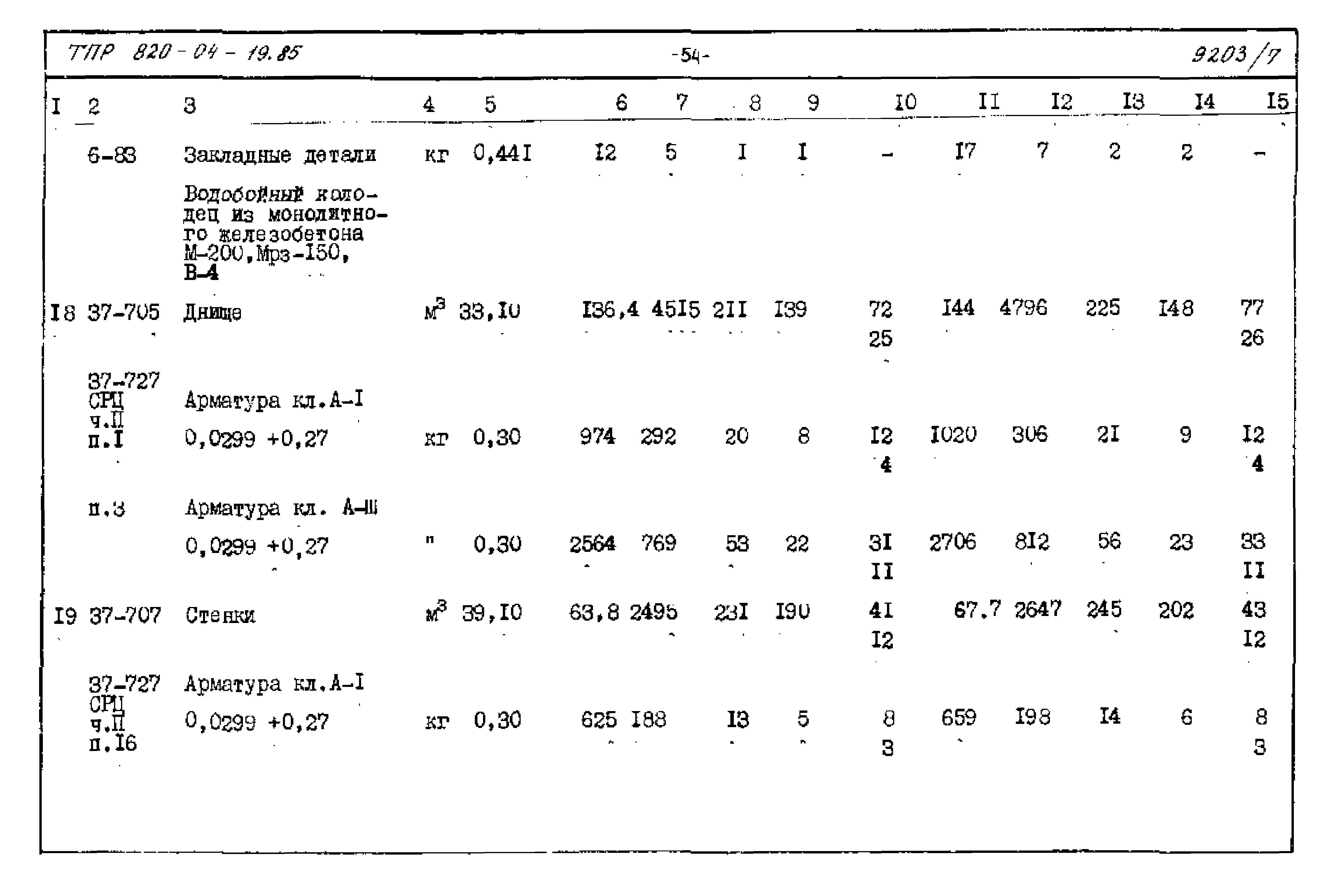 Типовые проектные решения 820-04-19.85
