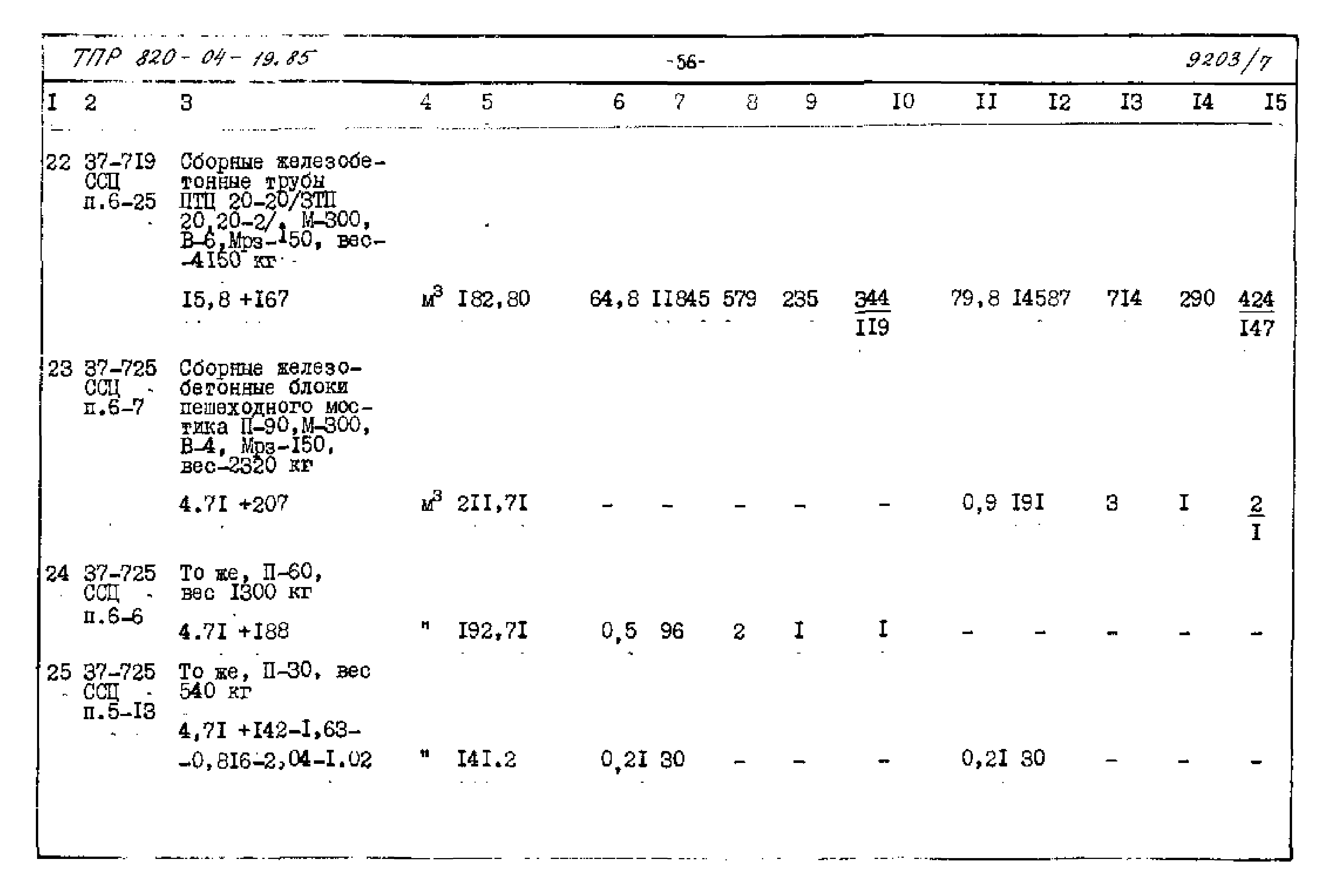 Типовые проектные решения 820-04-19.85