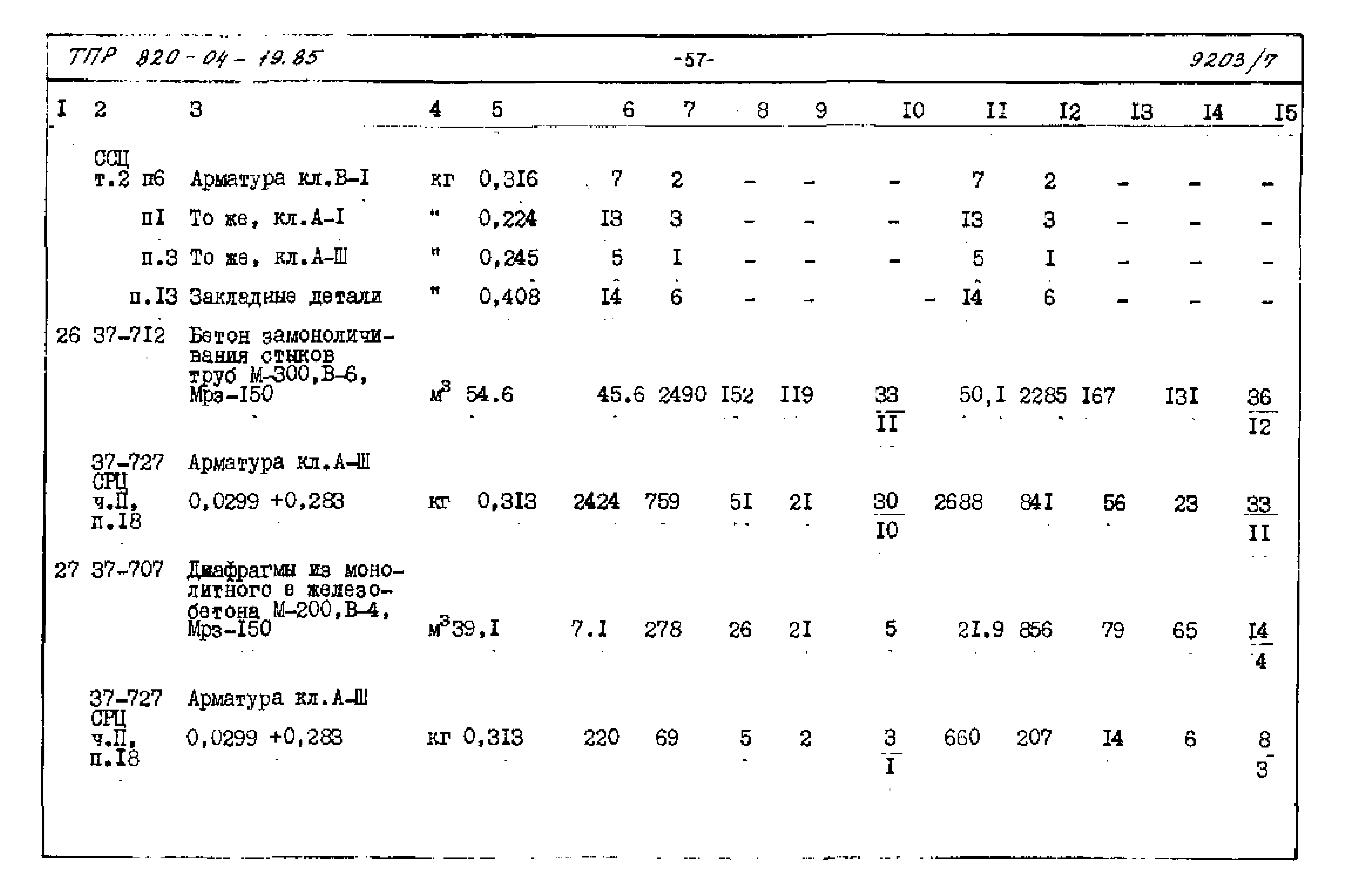 Типовые проектные решения 820-04-19.85
