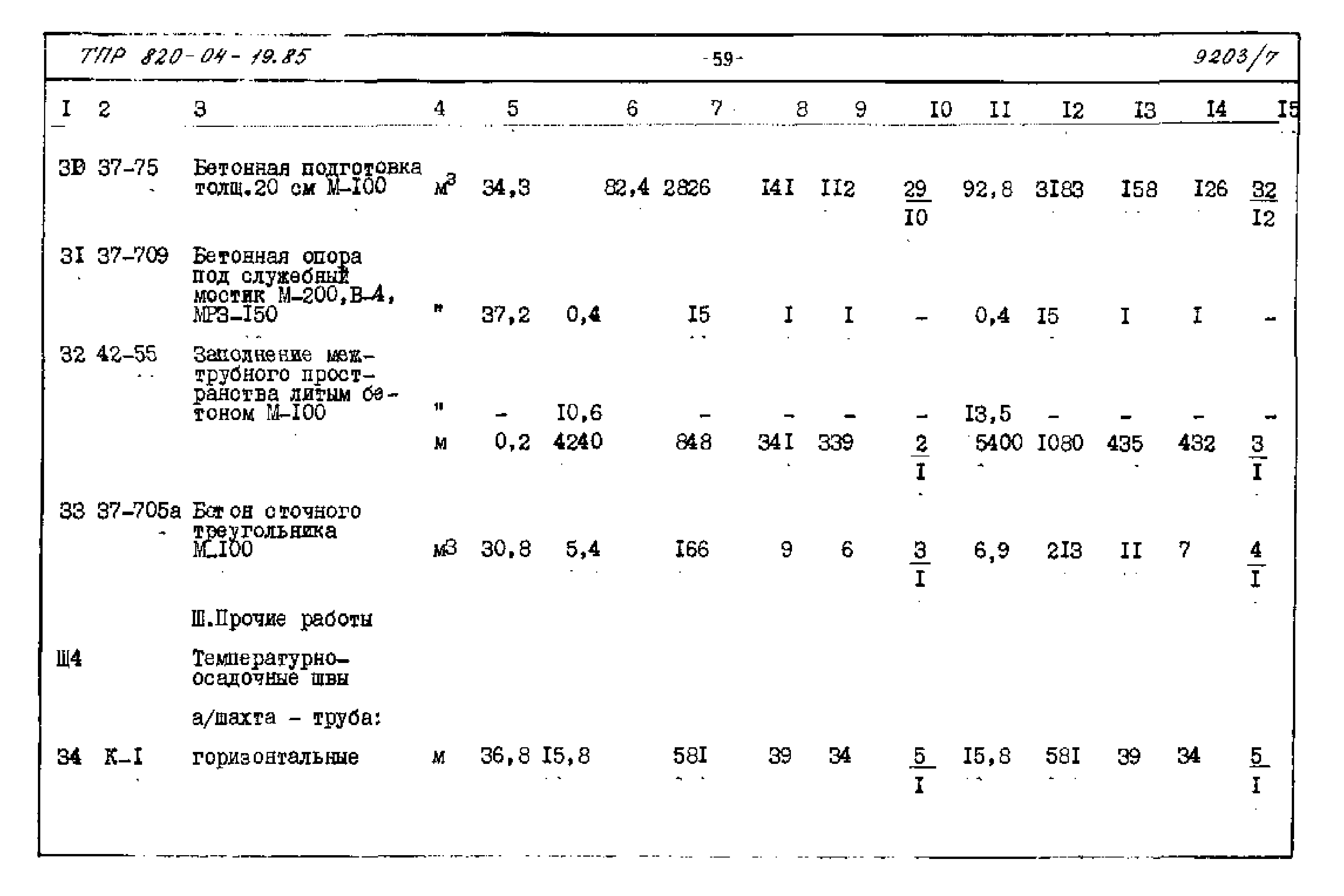 Типовые проектные решения 820-04-19.85