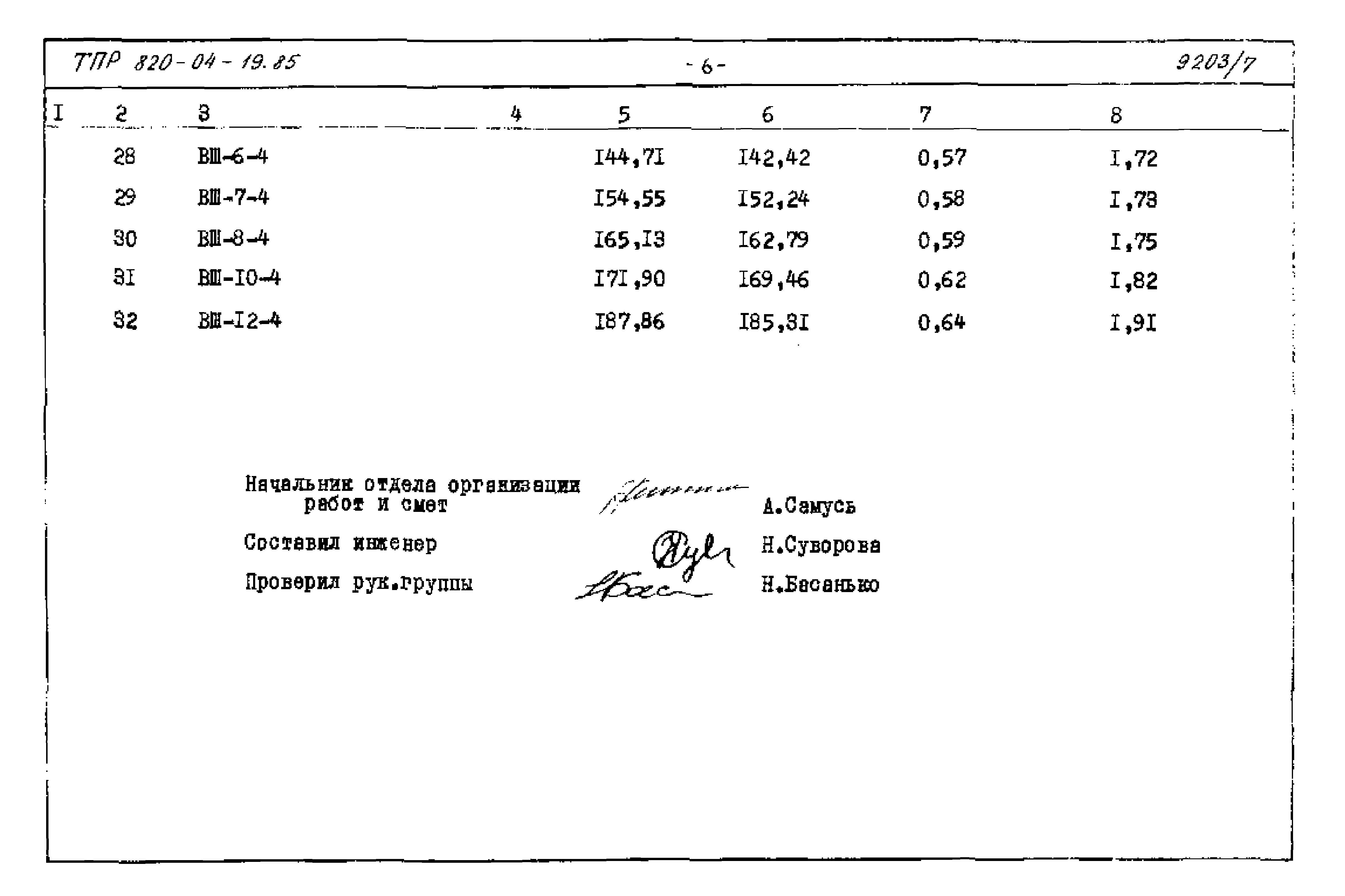 Типовые проектные решения 820-04-19.85