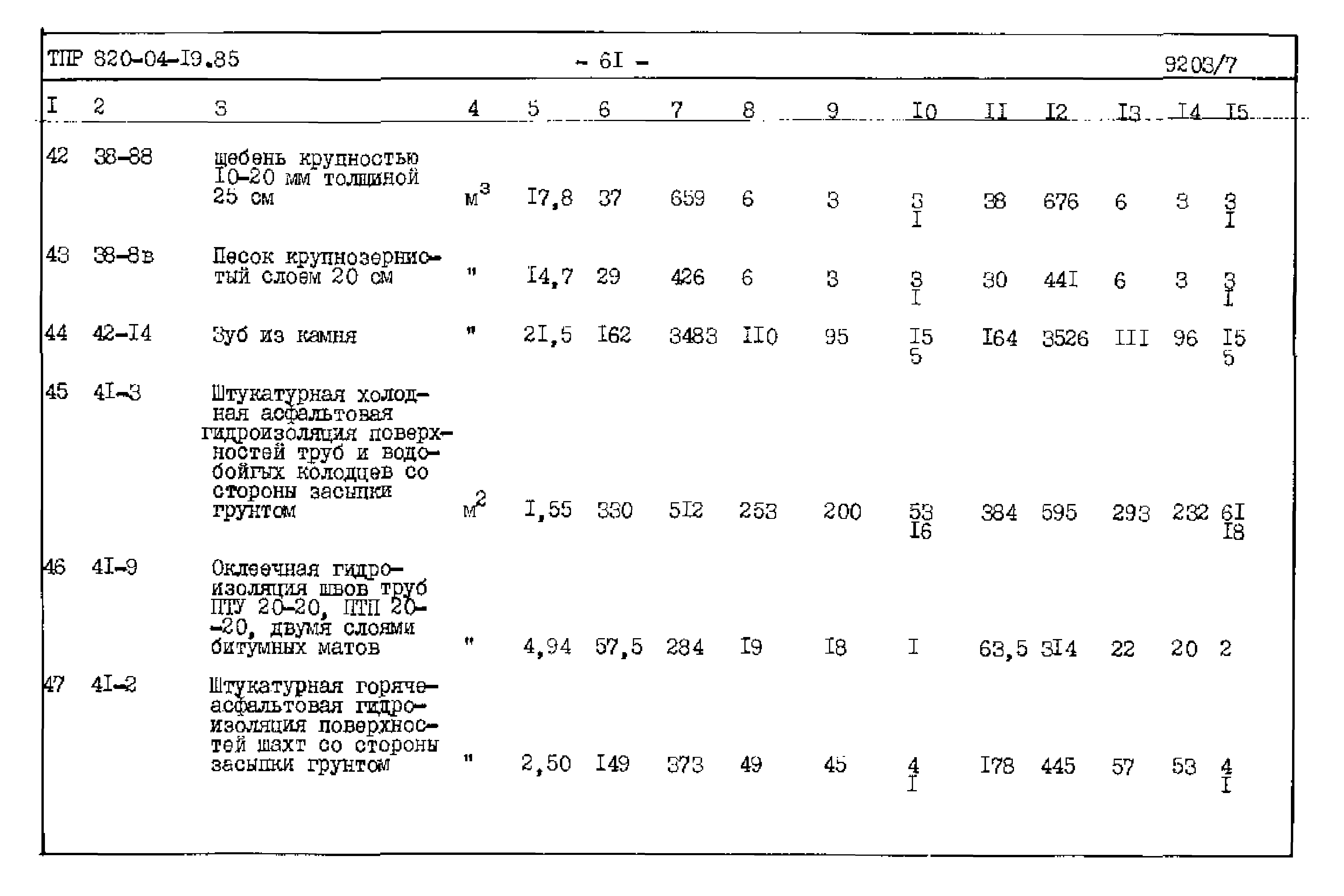 Типовые проектные решения 820-04-19.85