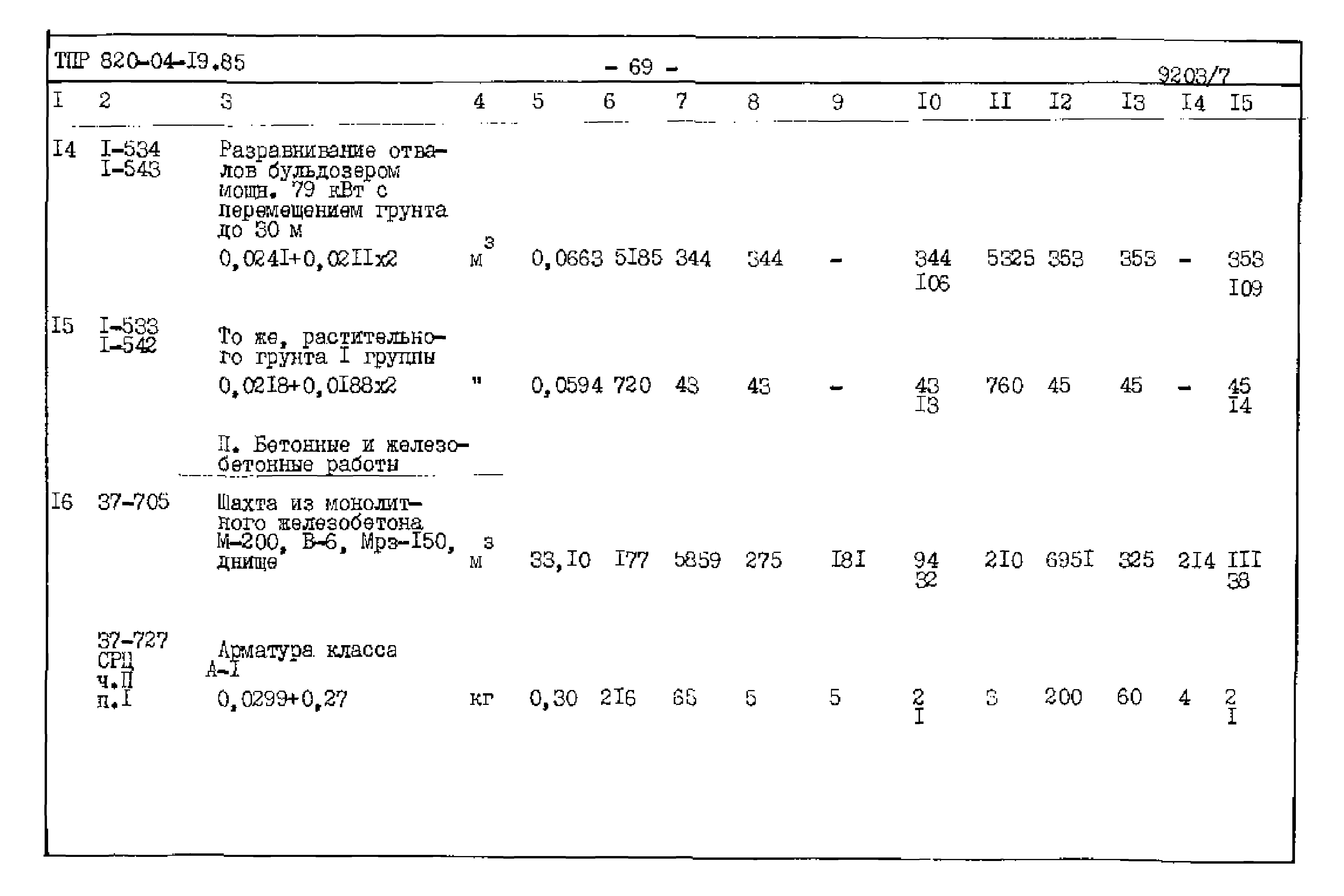 Типовые проектные решения 820-04-19.85
