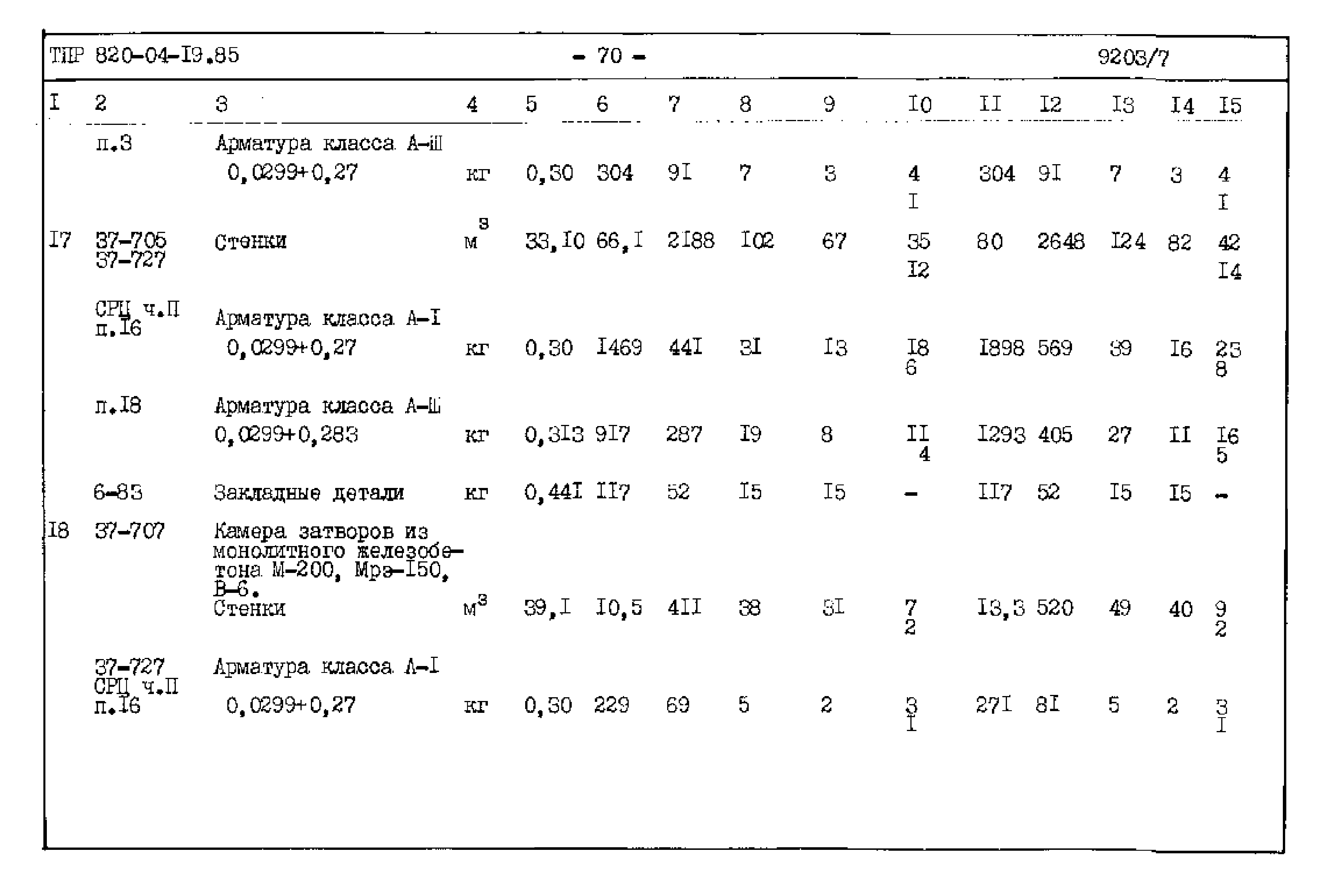 Типовые проектные решения 820-04-19.85