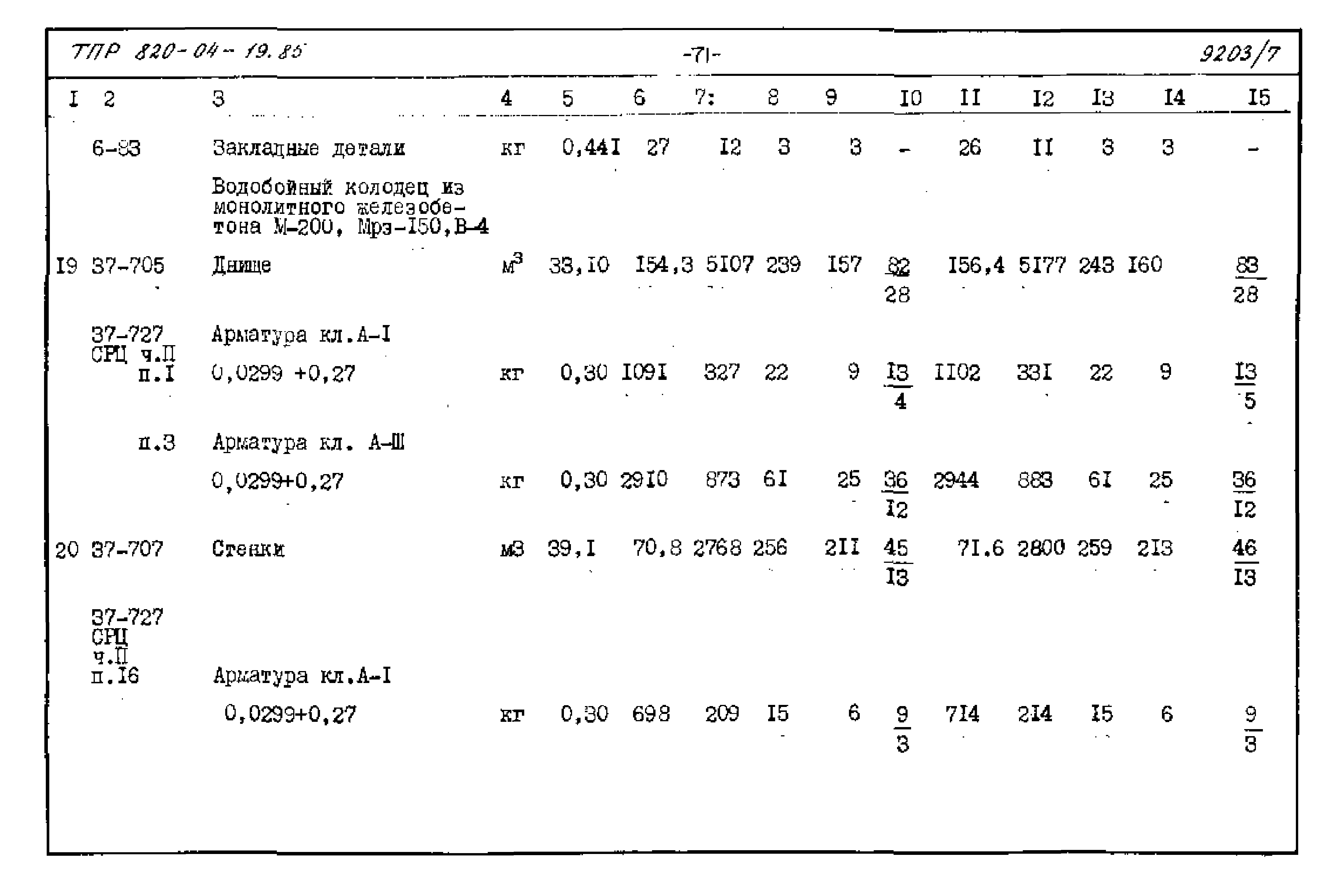 Типовые проектные решения 820-04-19.85