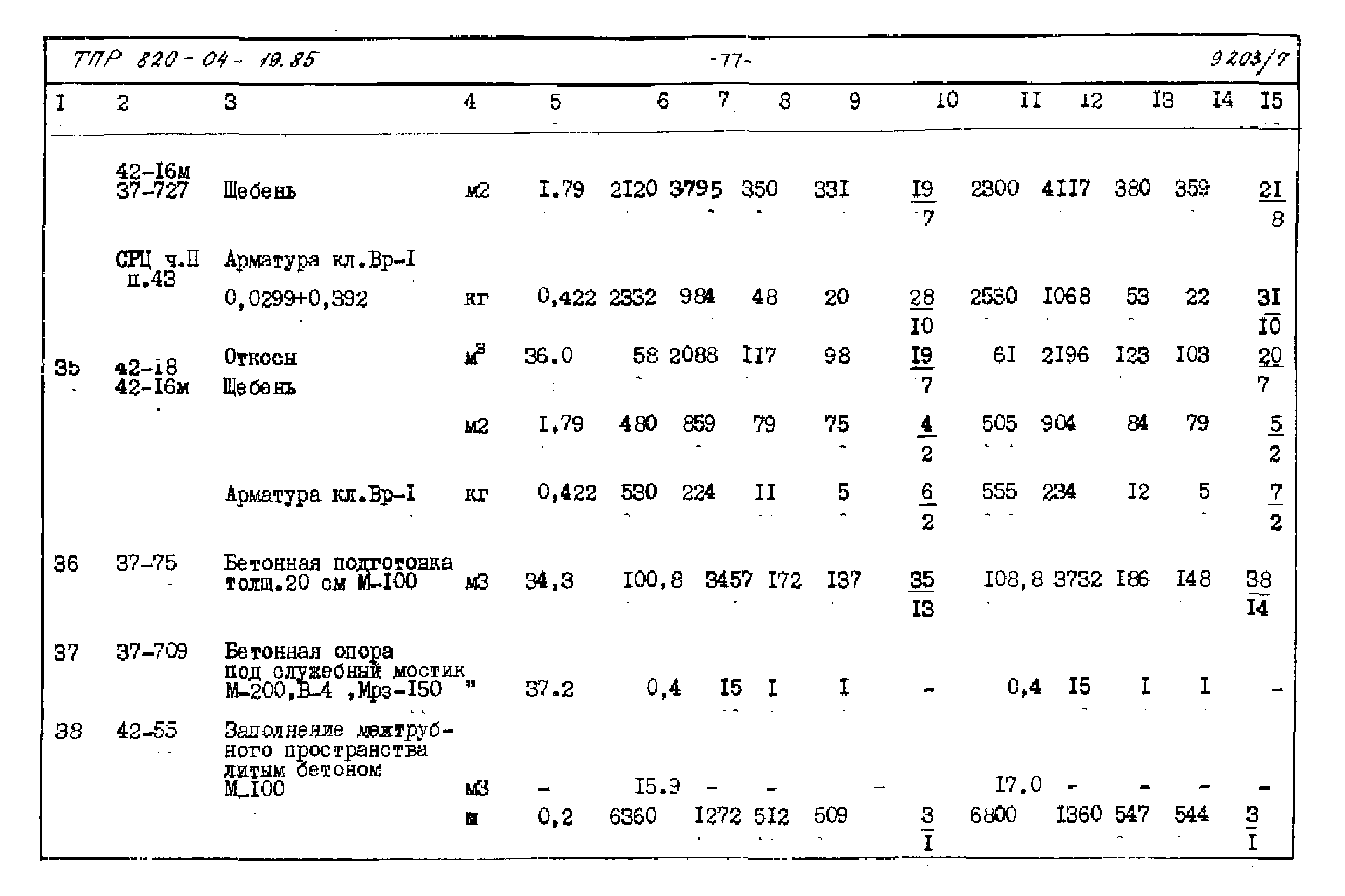 Типовые проектные решения 820-04-19.85
