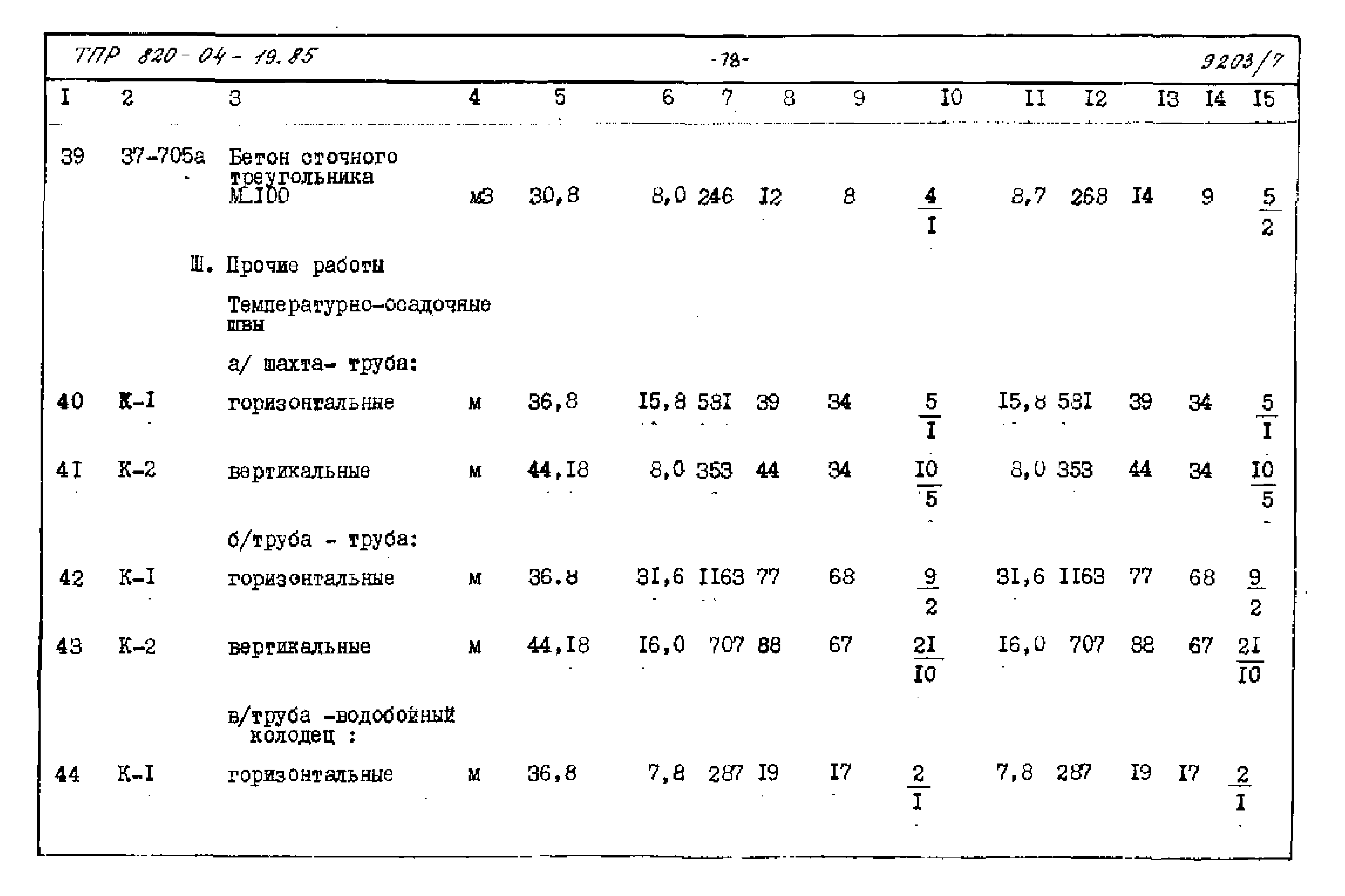 Типовые проектные решения 820-04-19.85