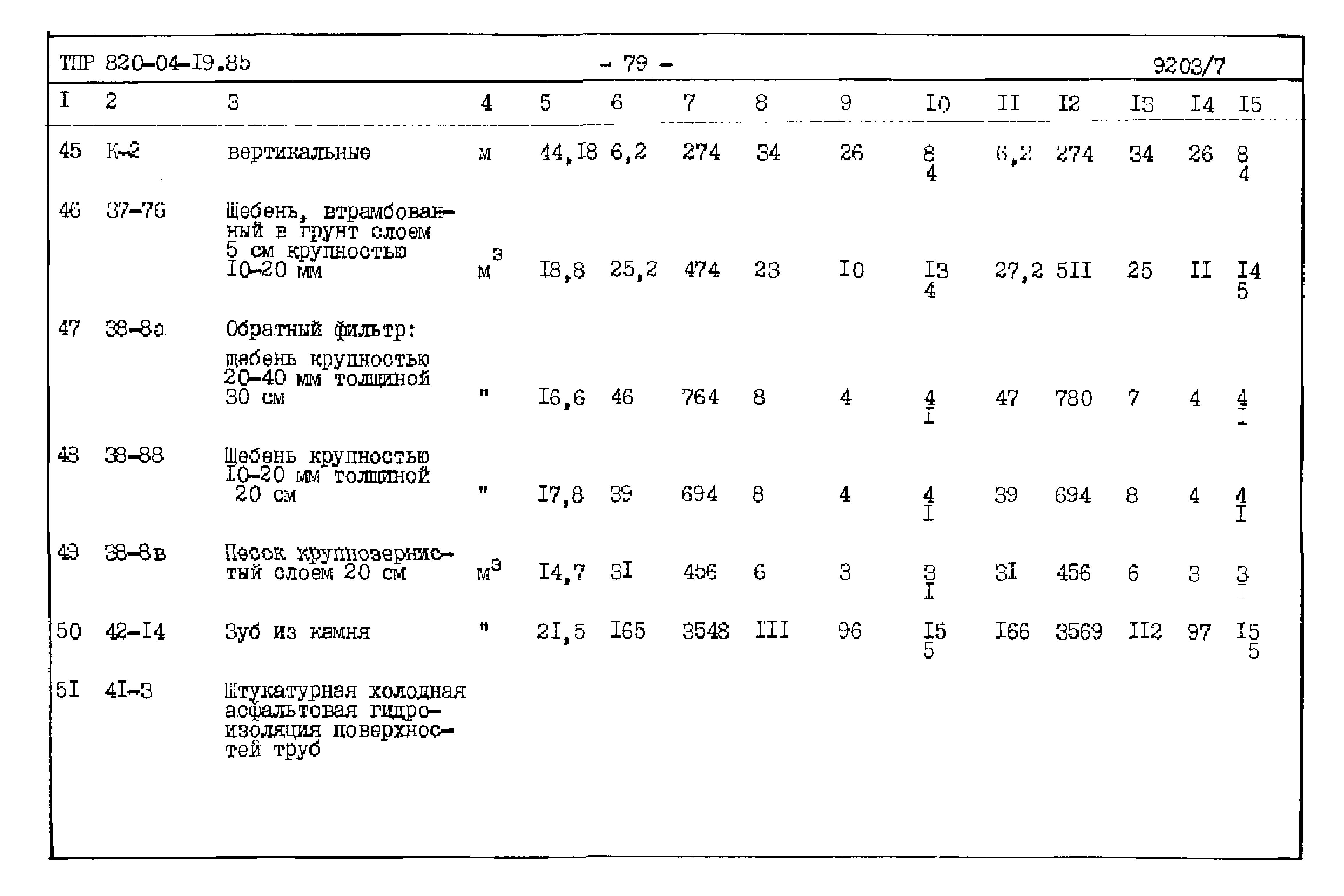Типовые проектные решения 820-04-19.85