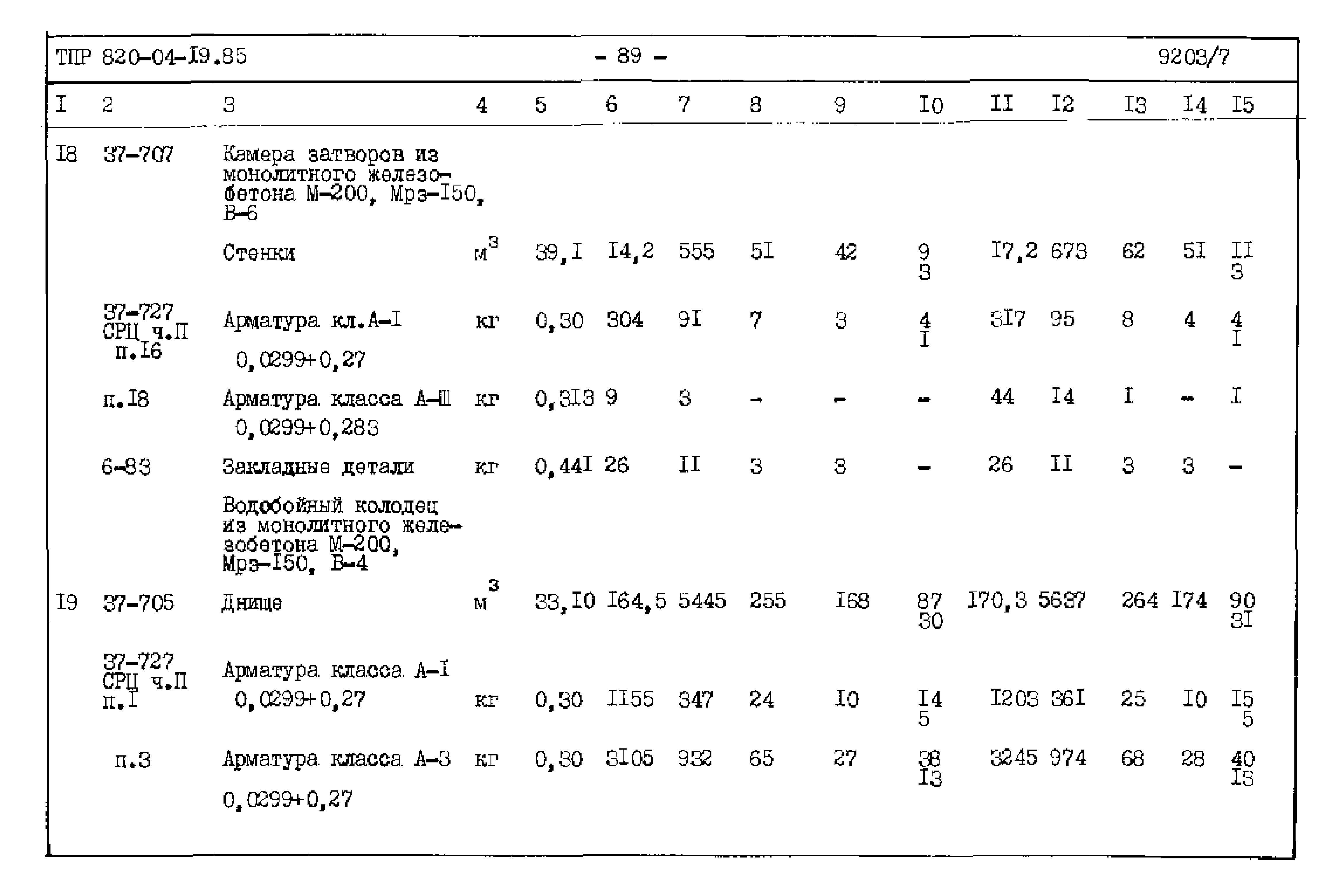 Типовые проектные решения 820-04-19.85