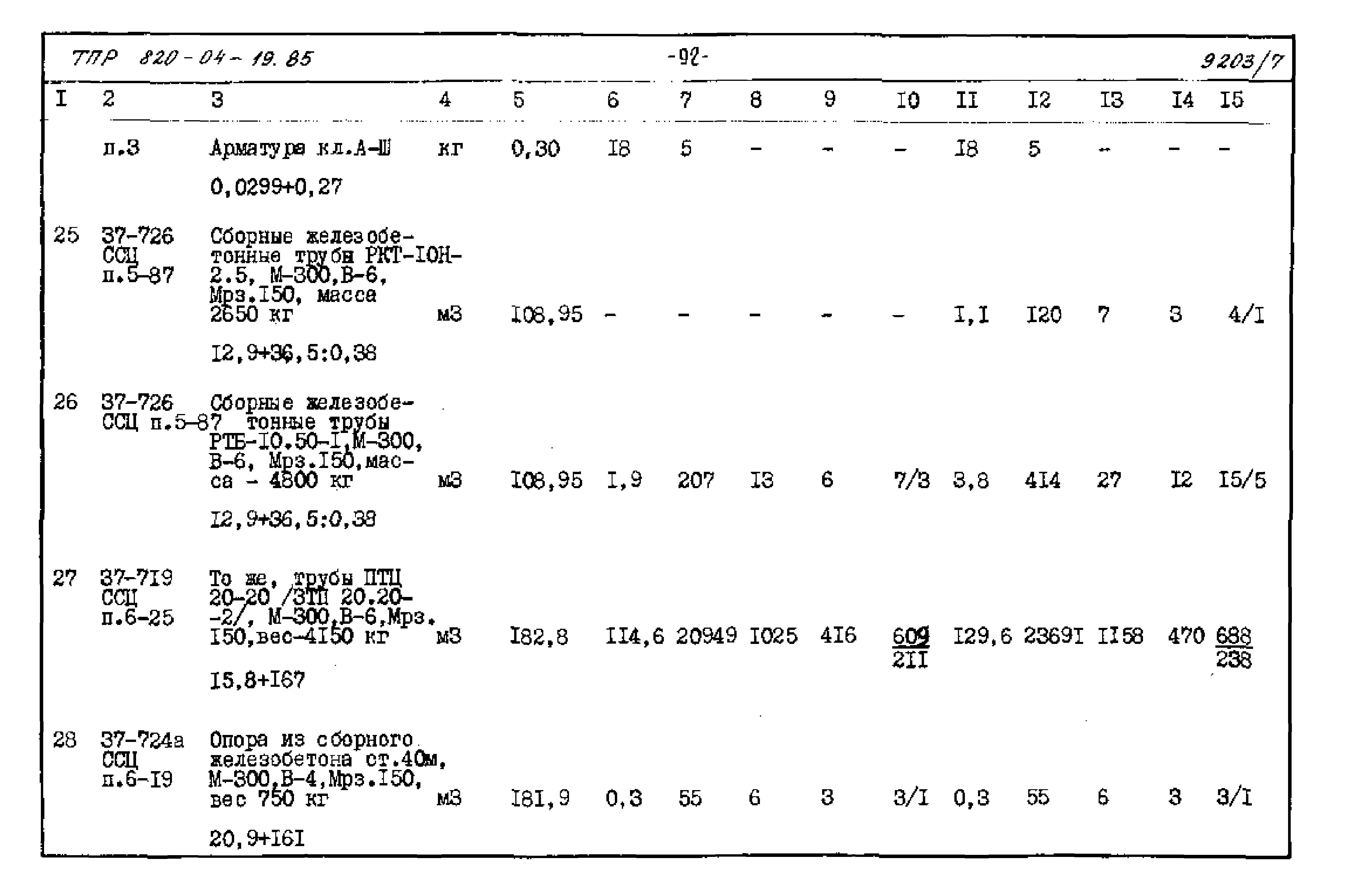 Типовые проектные решения 820-04-19.85